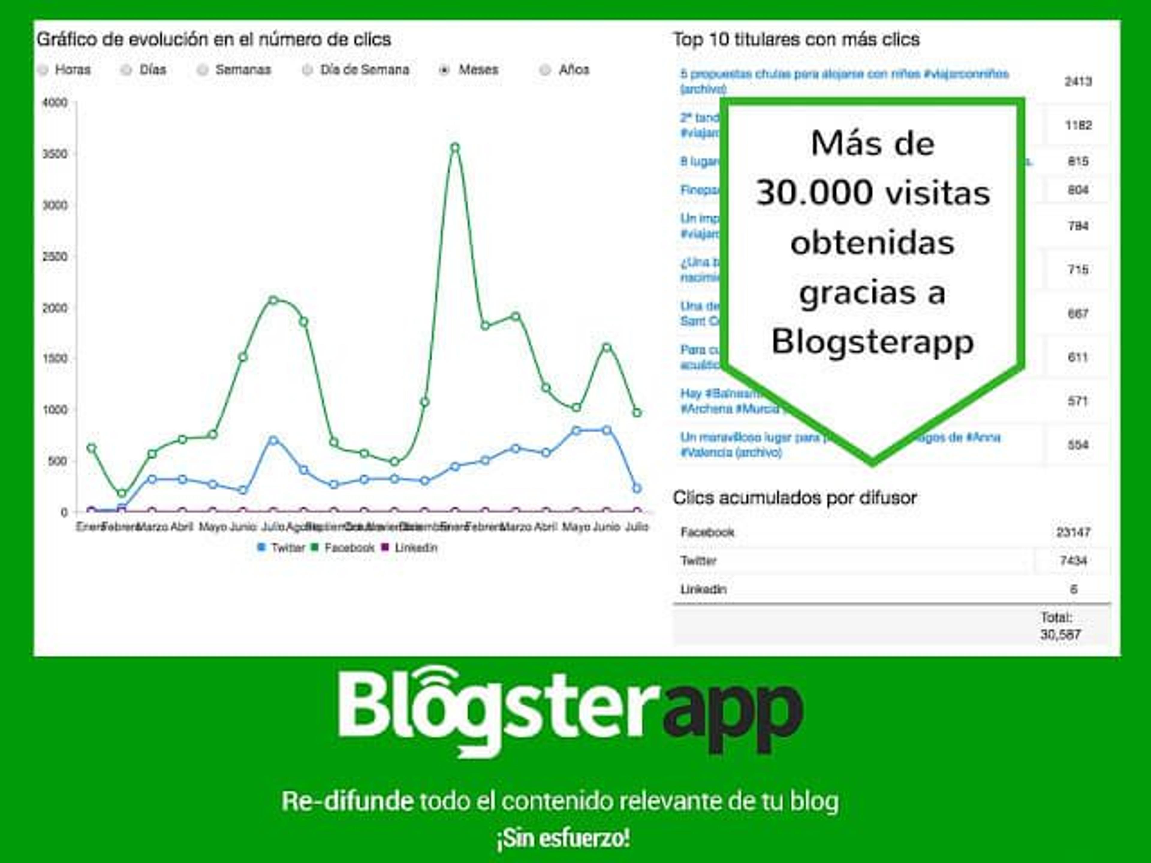 Ilustración del artículo: Herramientas indispensables para un community manager