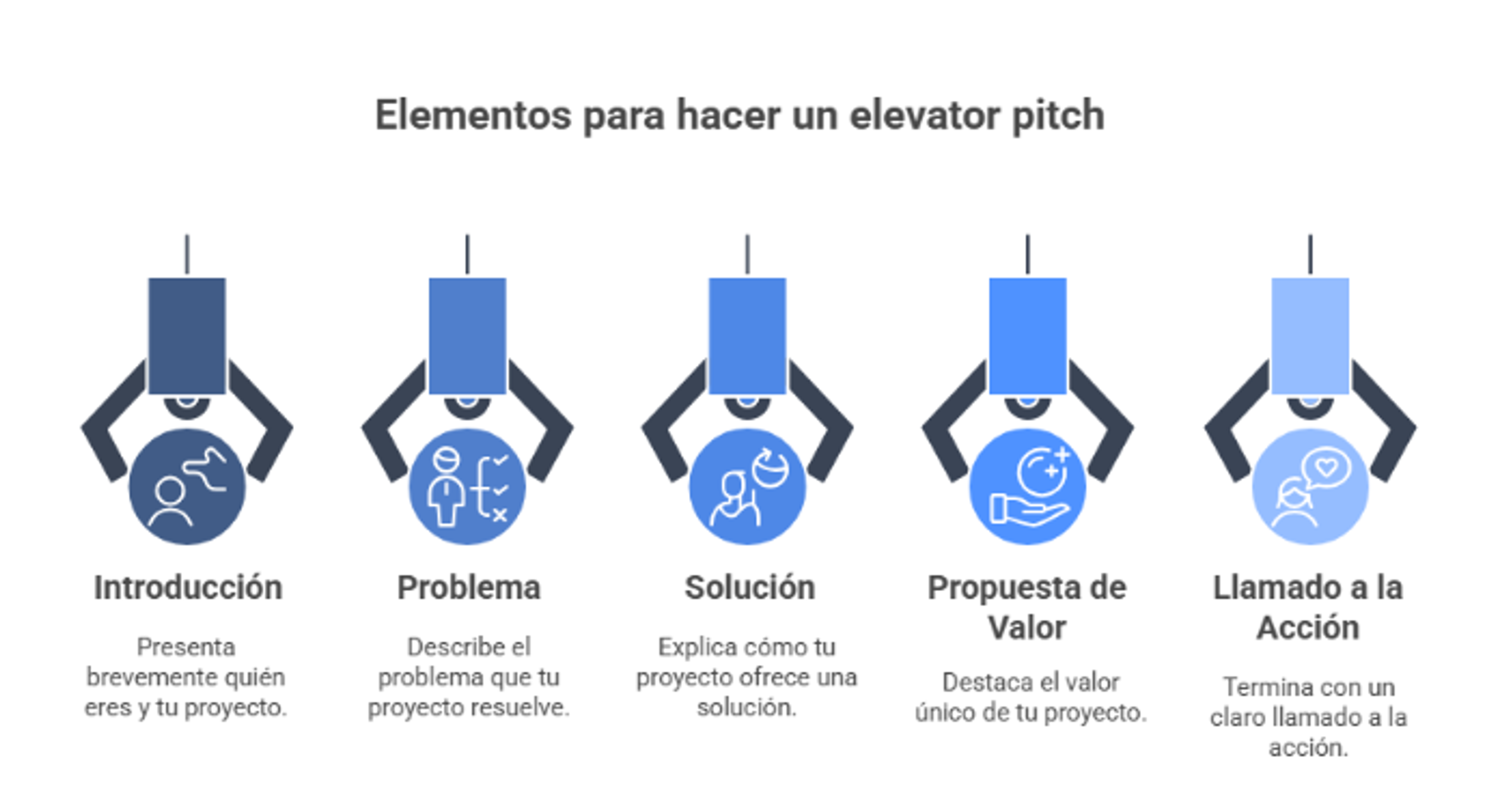 Cómo hacer un elevator pitch si eres emprendedor