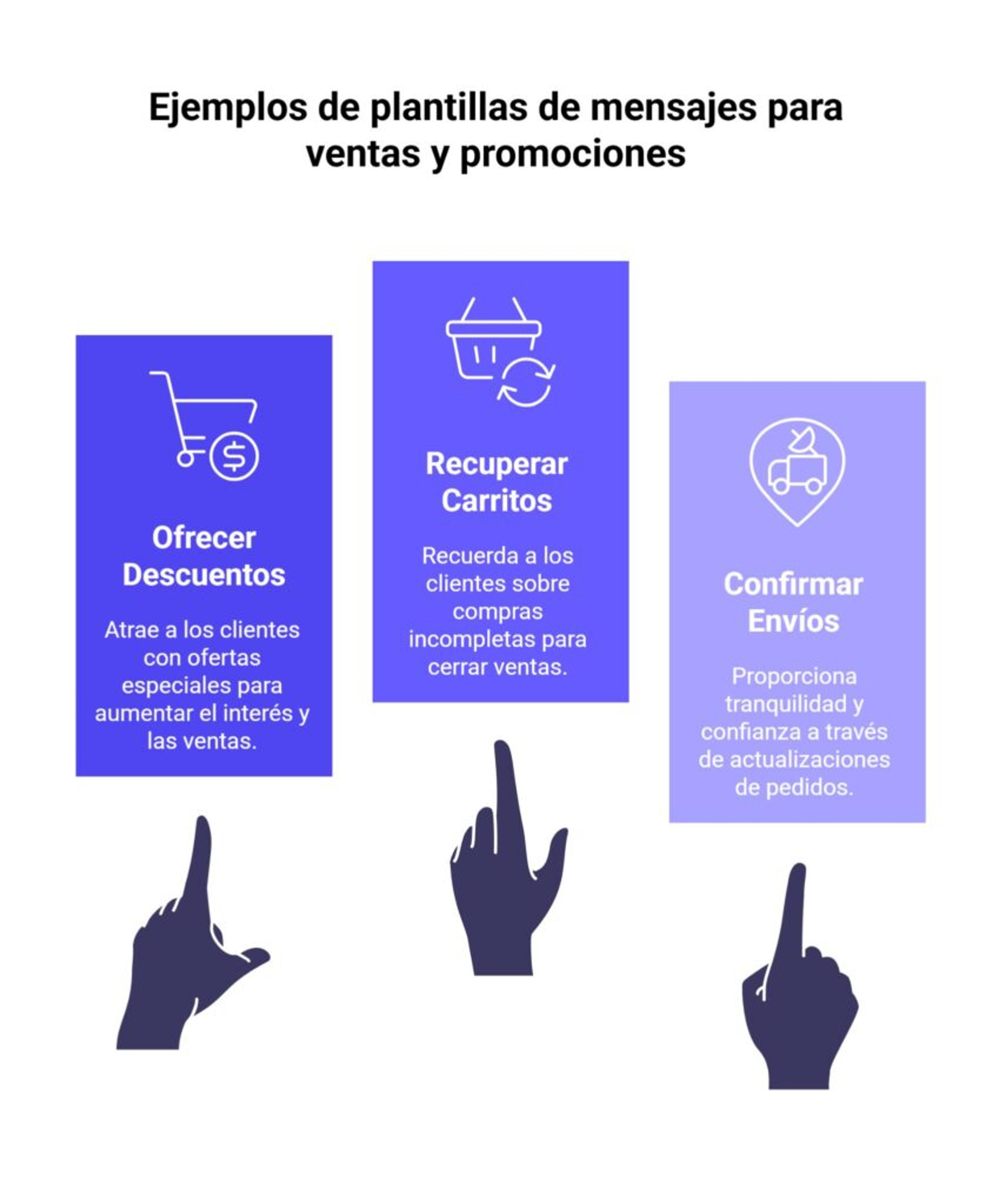 Ejemplos de plantillas de mensajes para ventas y promociones