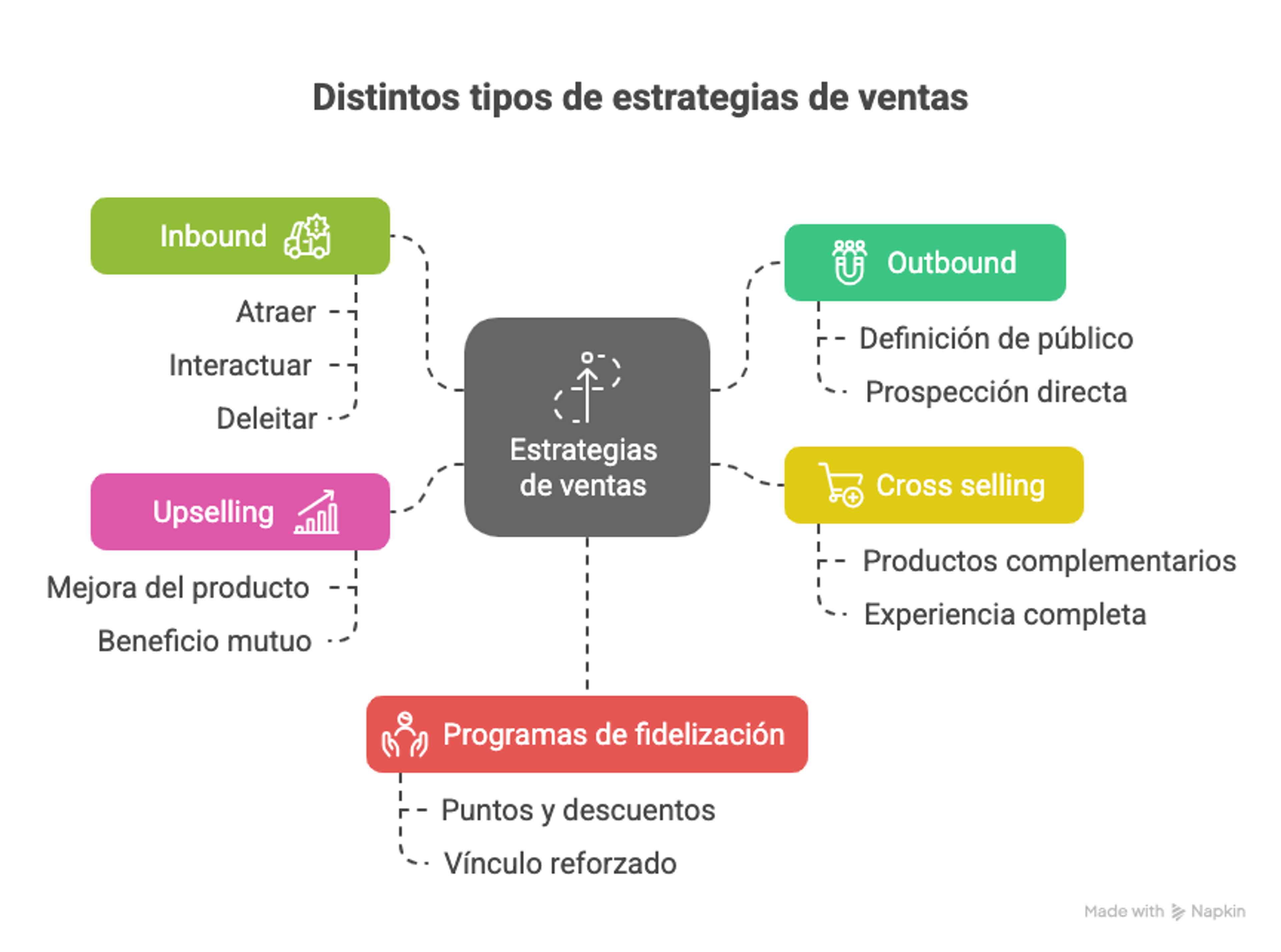 Ilustración del artículo: ¿Qué es una estrategia de ventas? Tipos y ejemplos