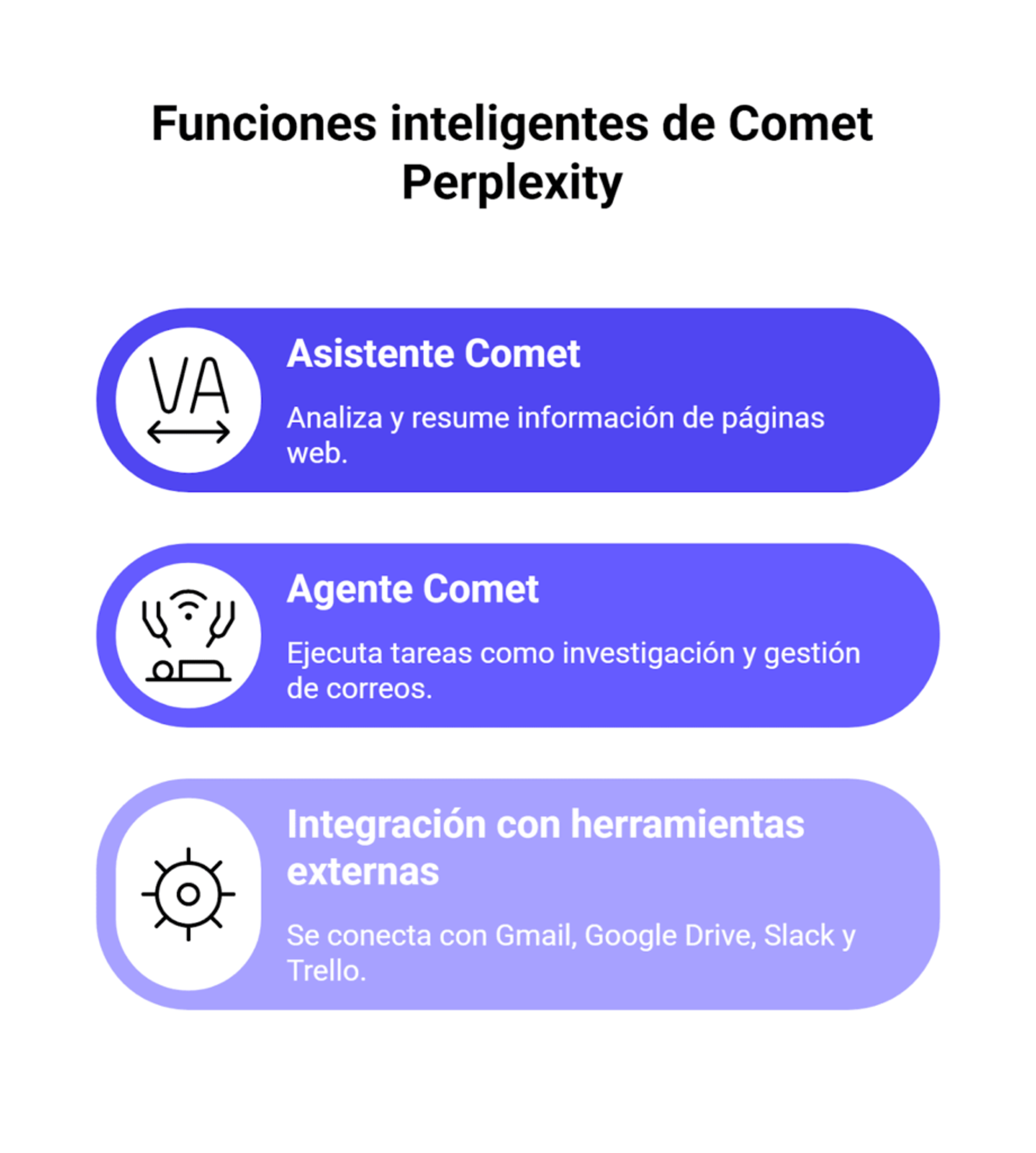 Funciones inteligentes de Comet de Perplexity