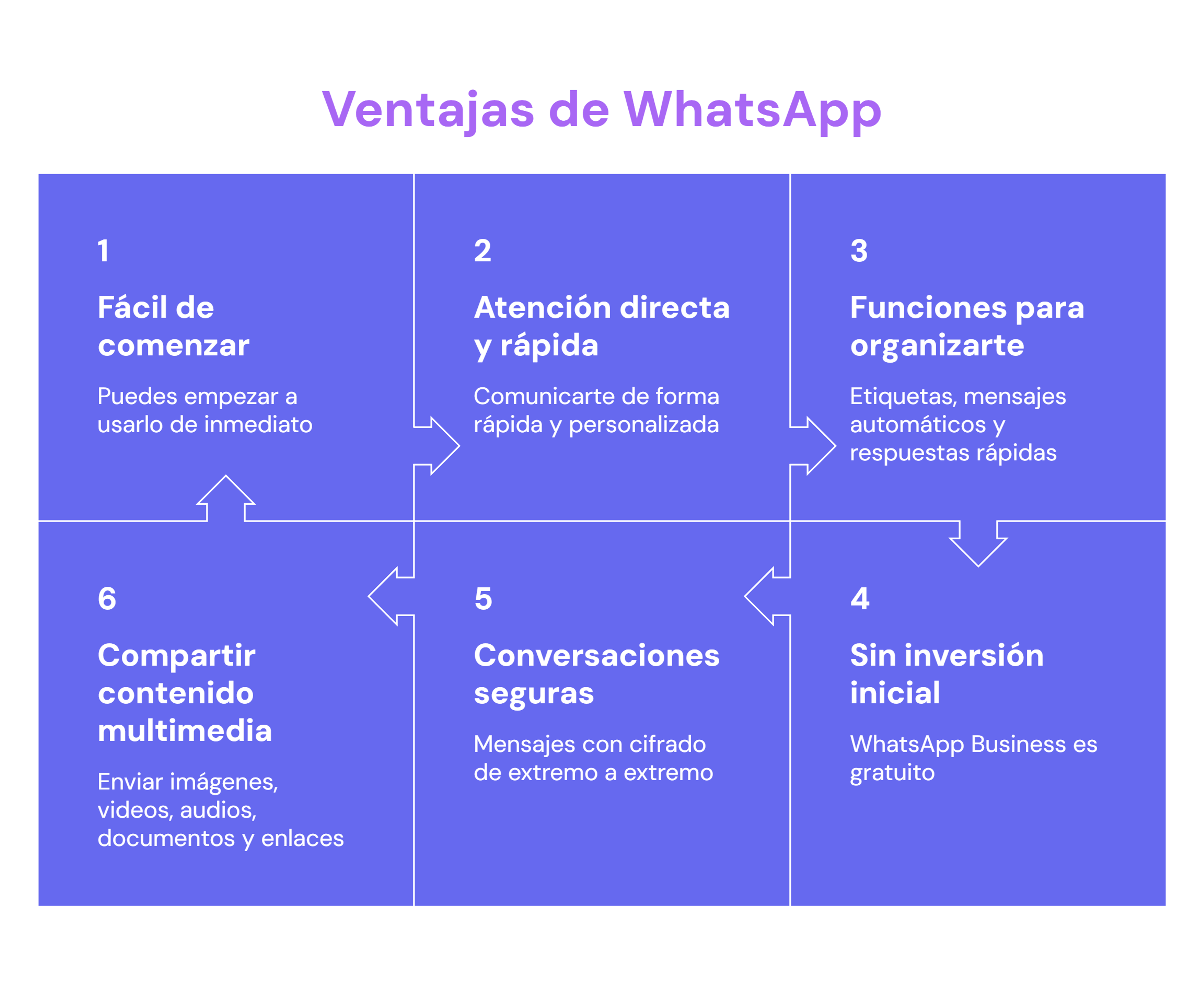 Ventajas de WhatsApp