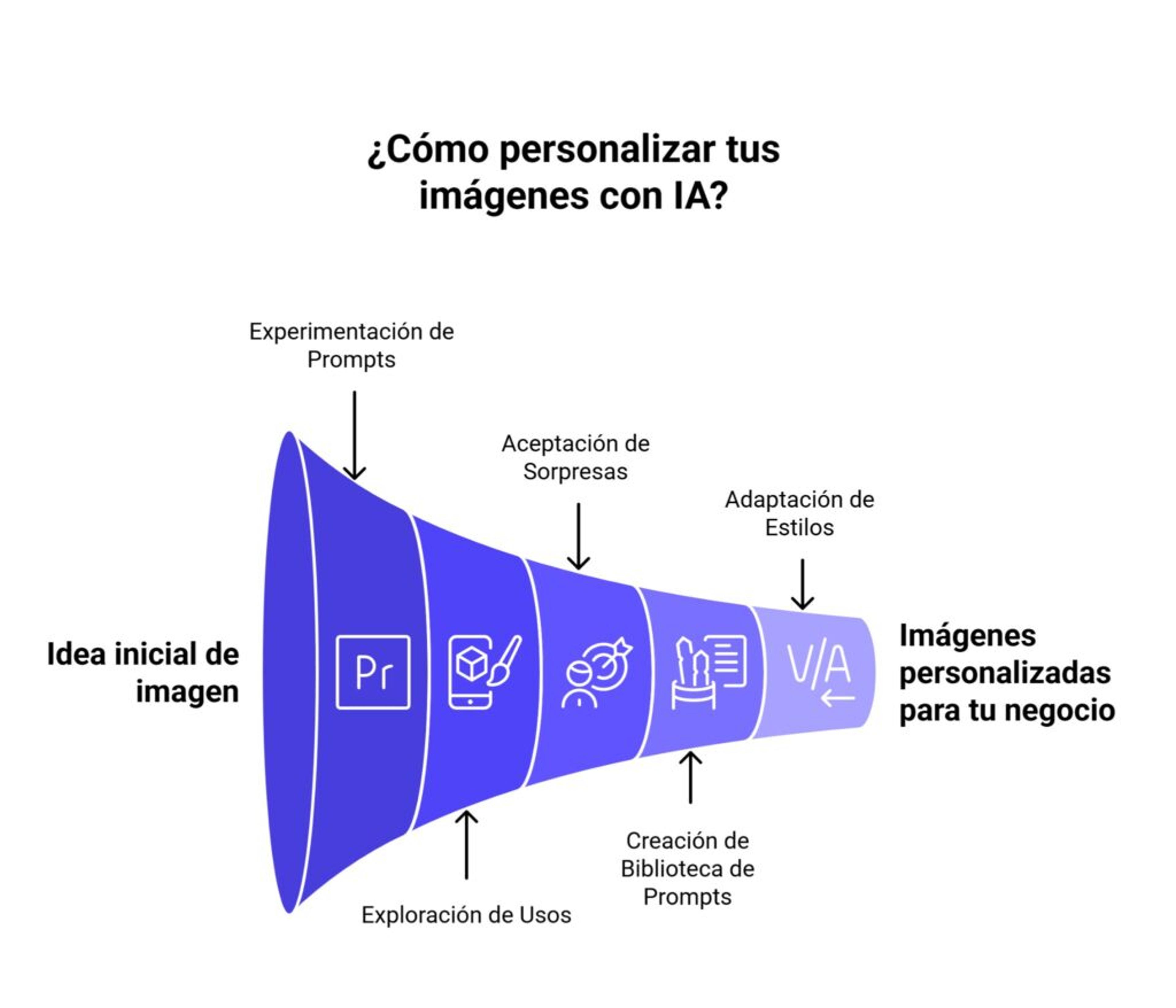 Tips para personalizar tus imágenes con IA