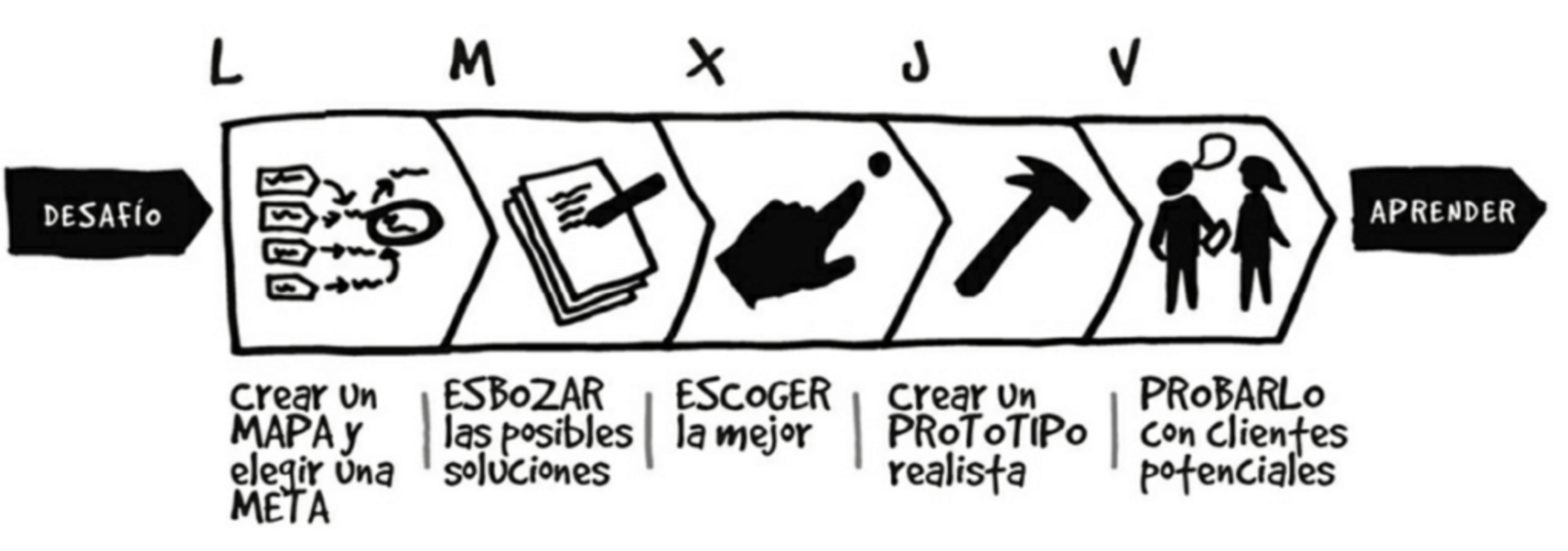 Ilustración del artículo: ¿Qué es el método sprint y por qué deberías de intentarlo?