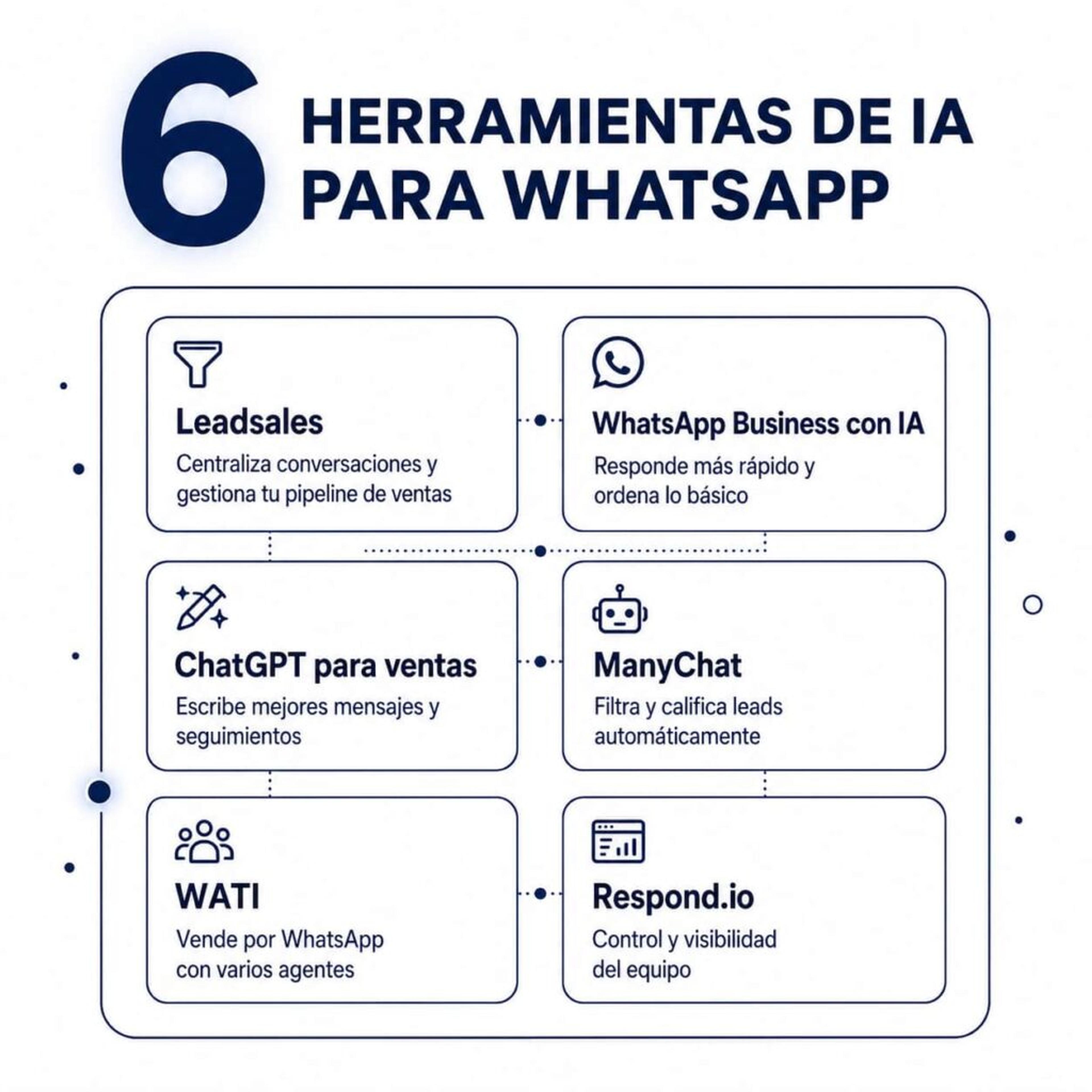 Herramientas de IA para WhatsApp