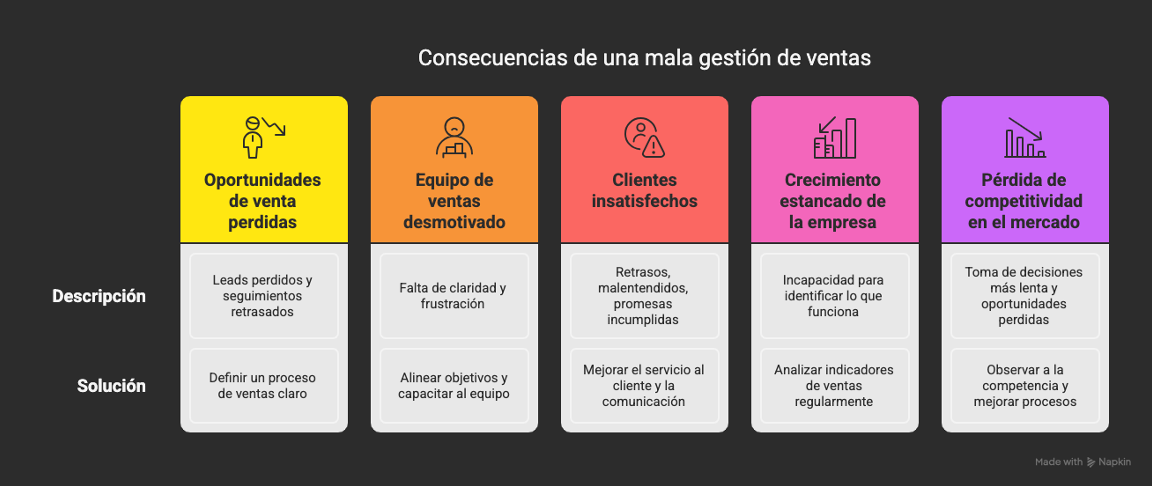 Ilustración del artículo: ¿Cómo evitar las consecuencias de una mala gestión y organización de ventas?