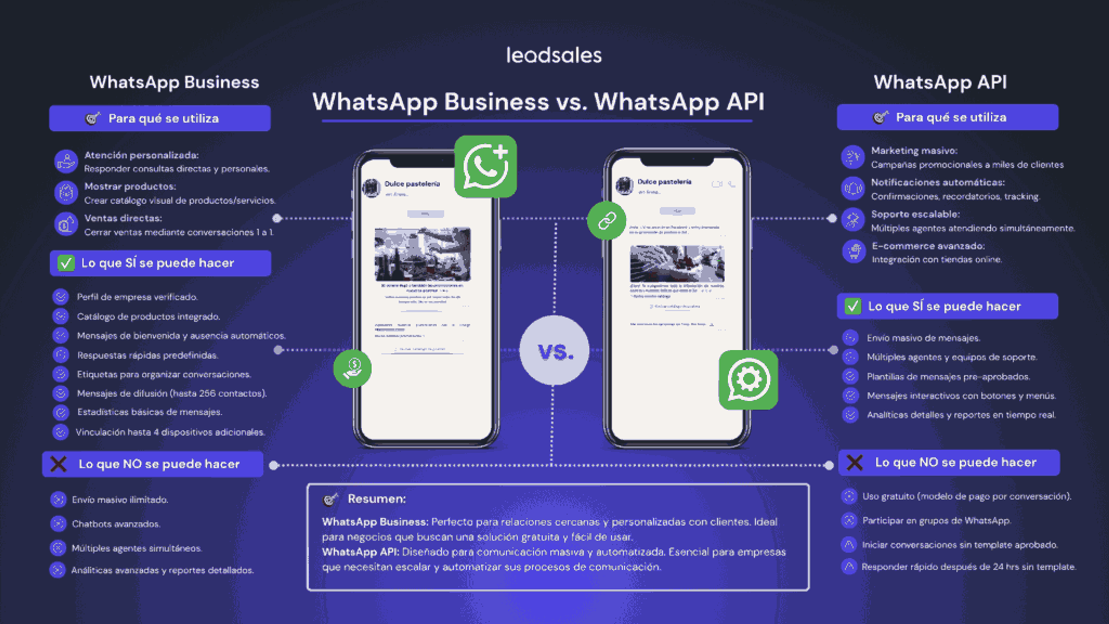 Ilustración del artículo: ¿Qué es WhatsApp Business API y cómo usarla en 2026?