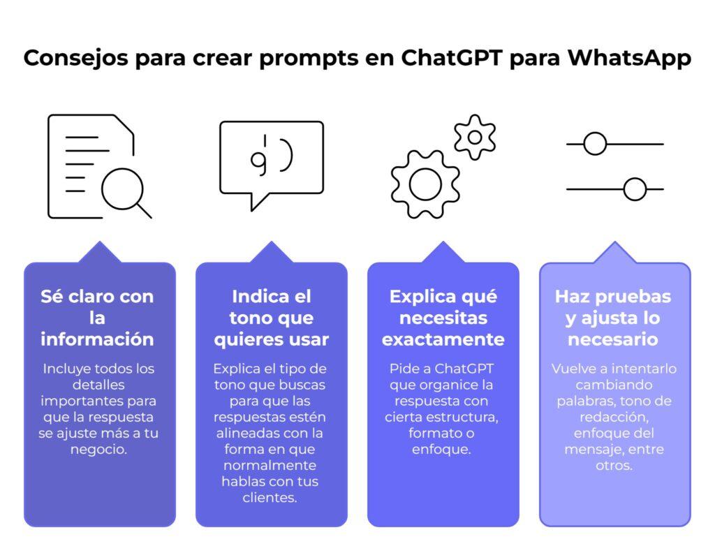 Pasos para crear un prompt en ChatGPT