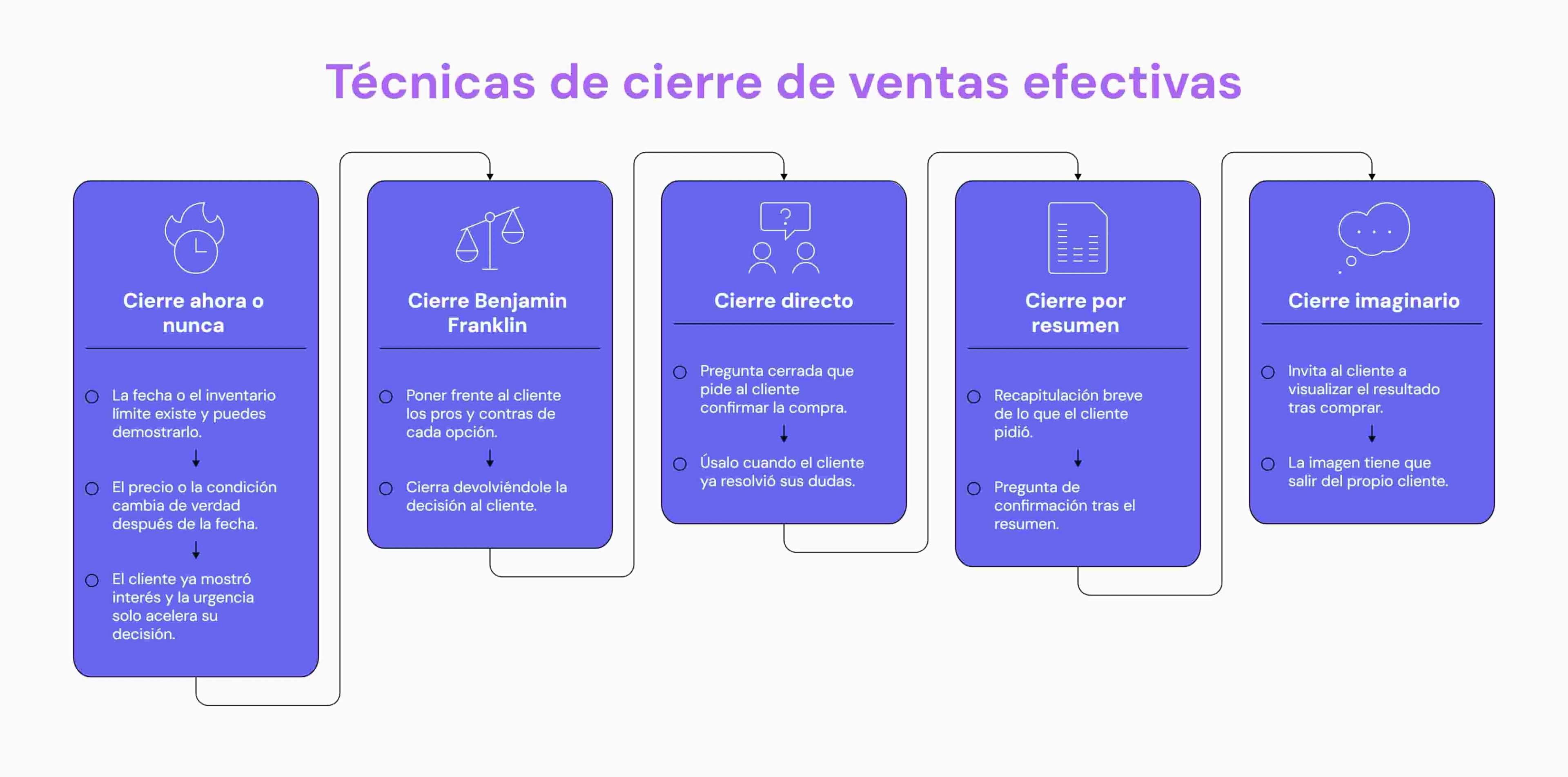 5 técnicas de cierre de ventas