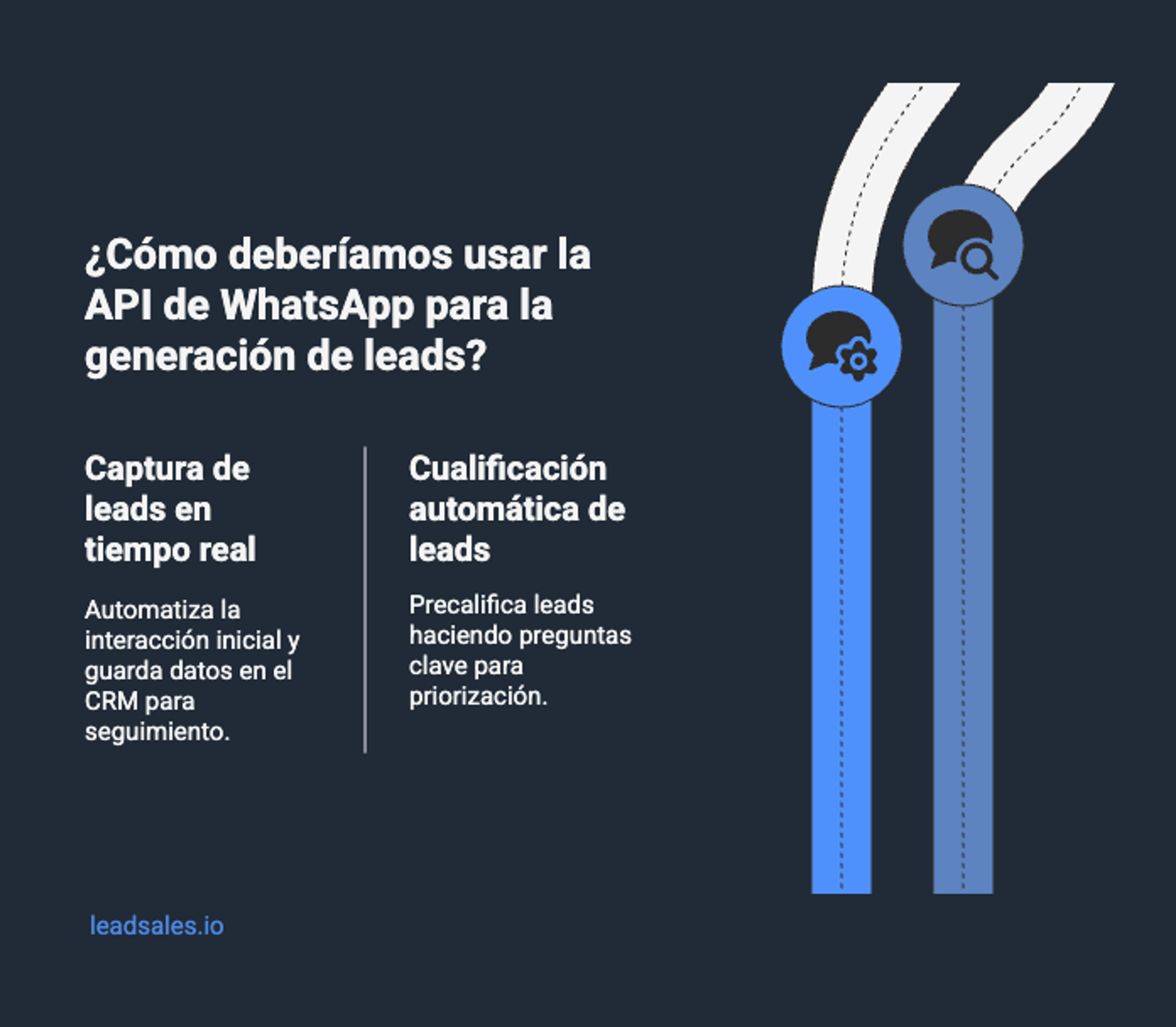 Diagrama que muestra de qué manera whatsapp api ayuda a la generación de leads en inmobiliarias