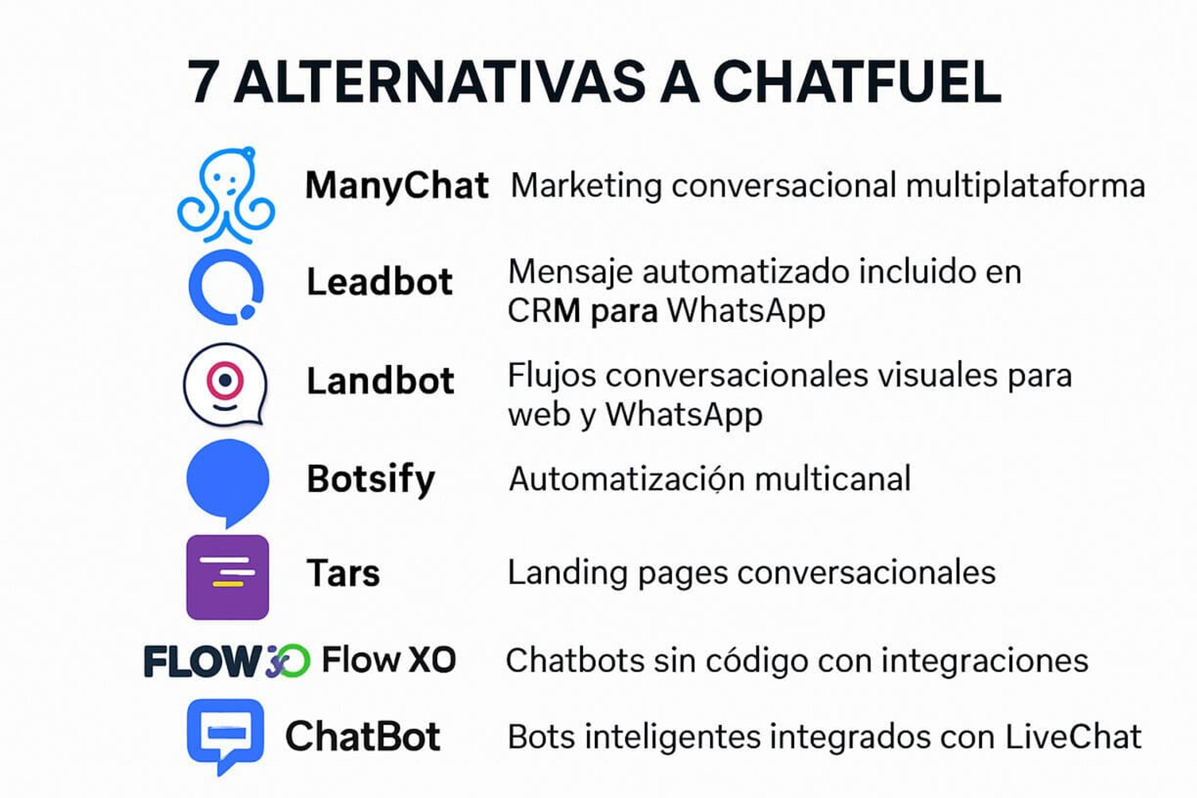 Las 7 mejores alternativas a Chatfuel