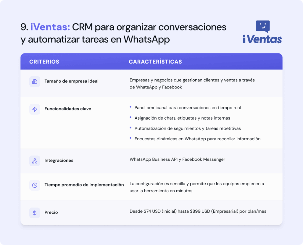 Características de iVentas