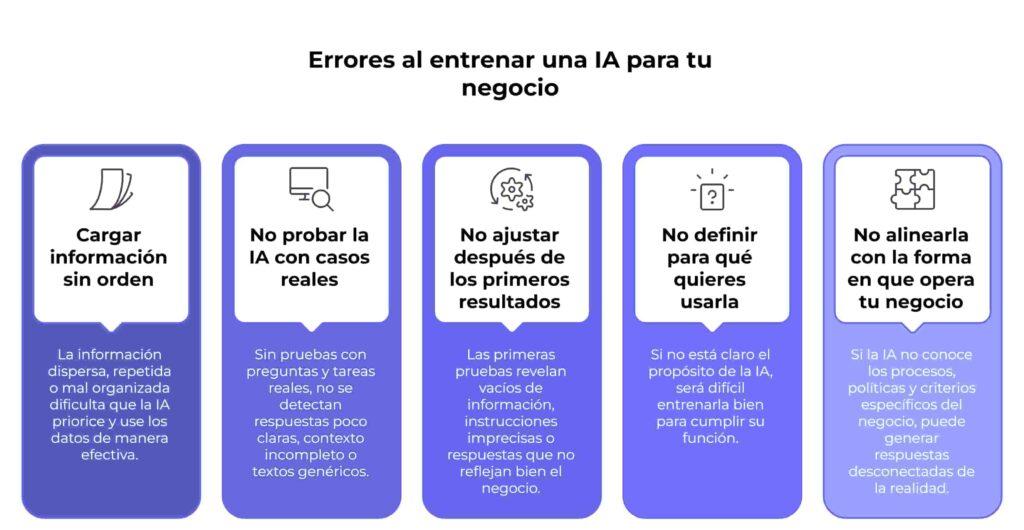 Errores comunes al entrenar IA para ventas