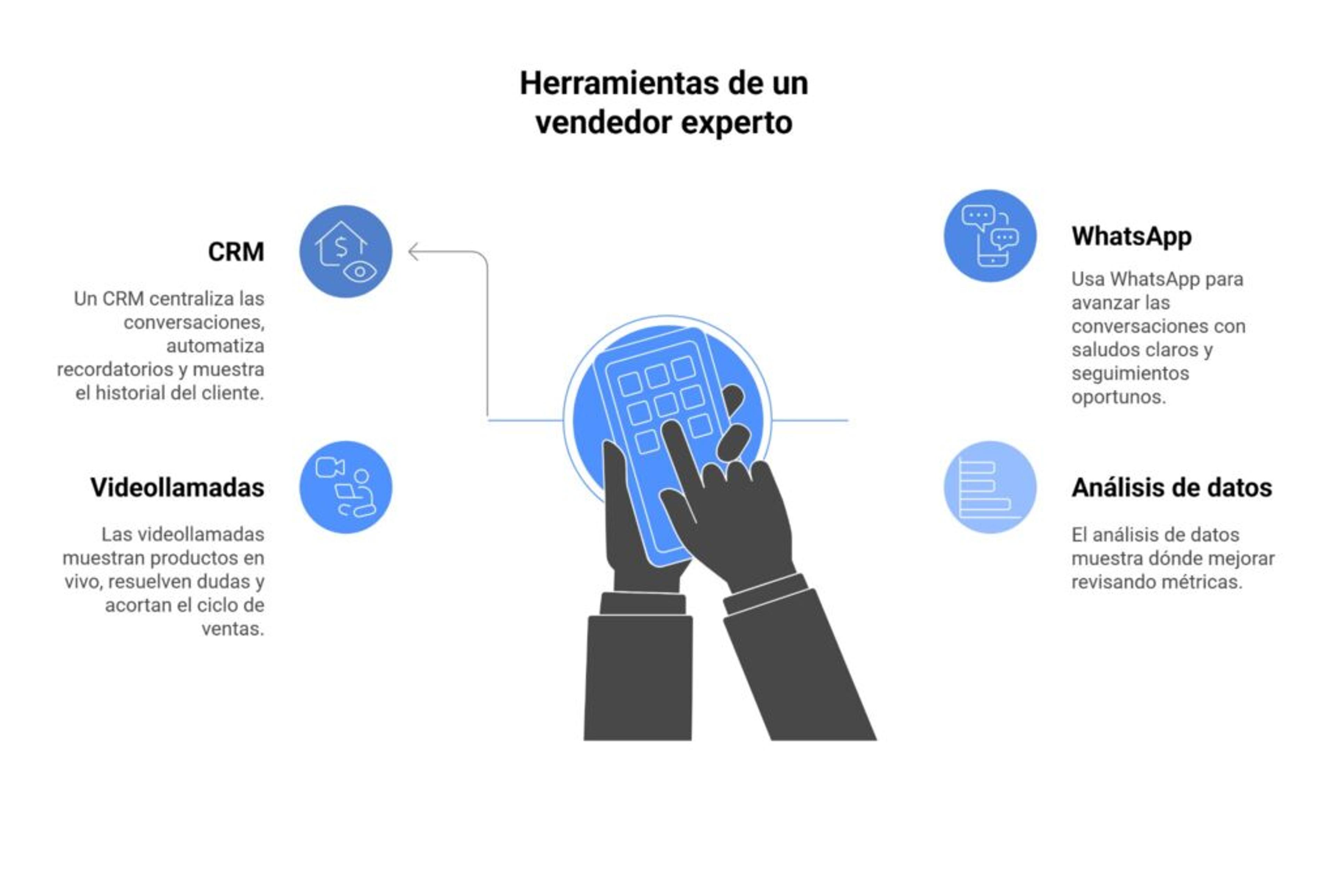 Herramientas de un vendedor experto
