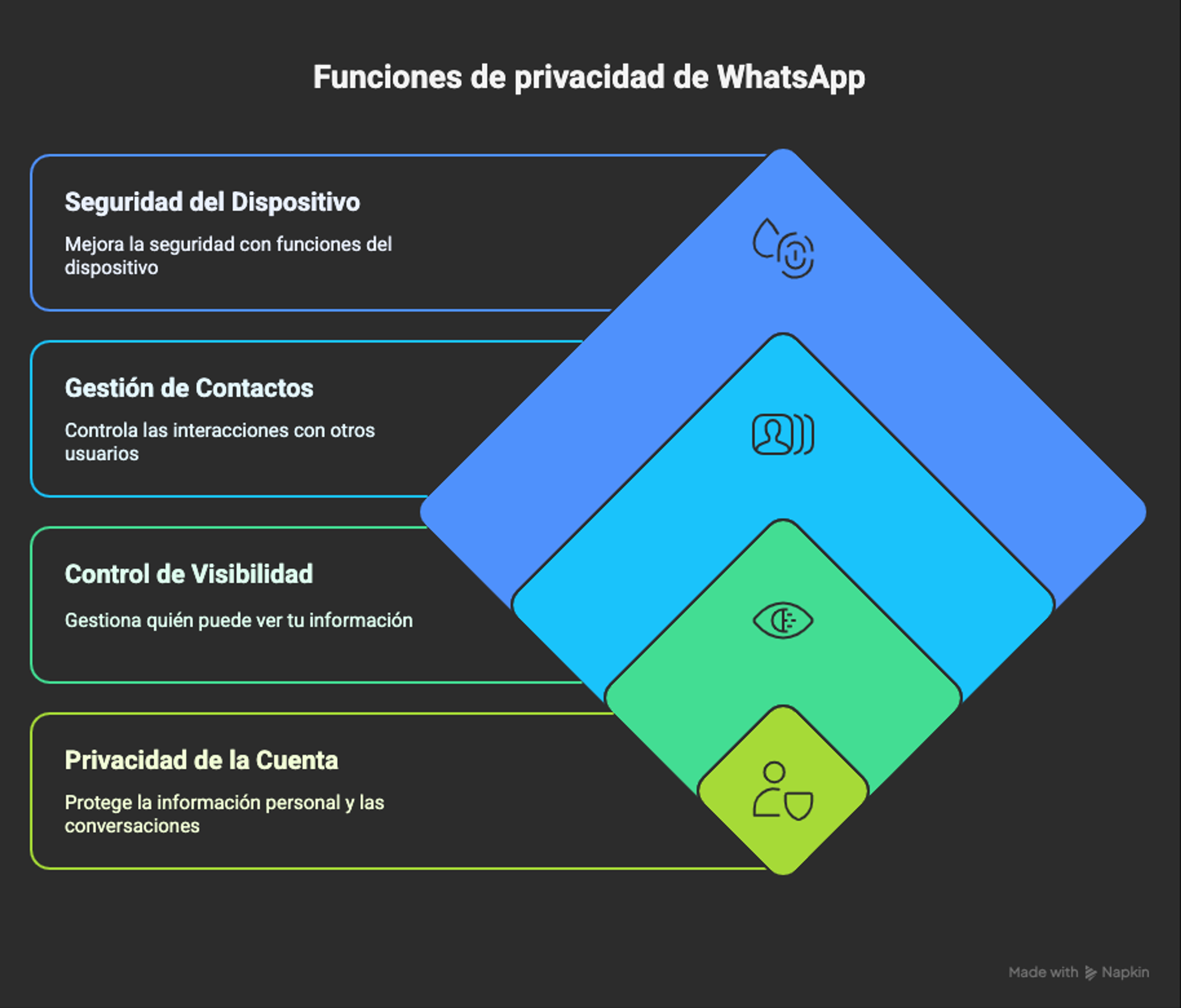 funciones de privacidad de whatsapp