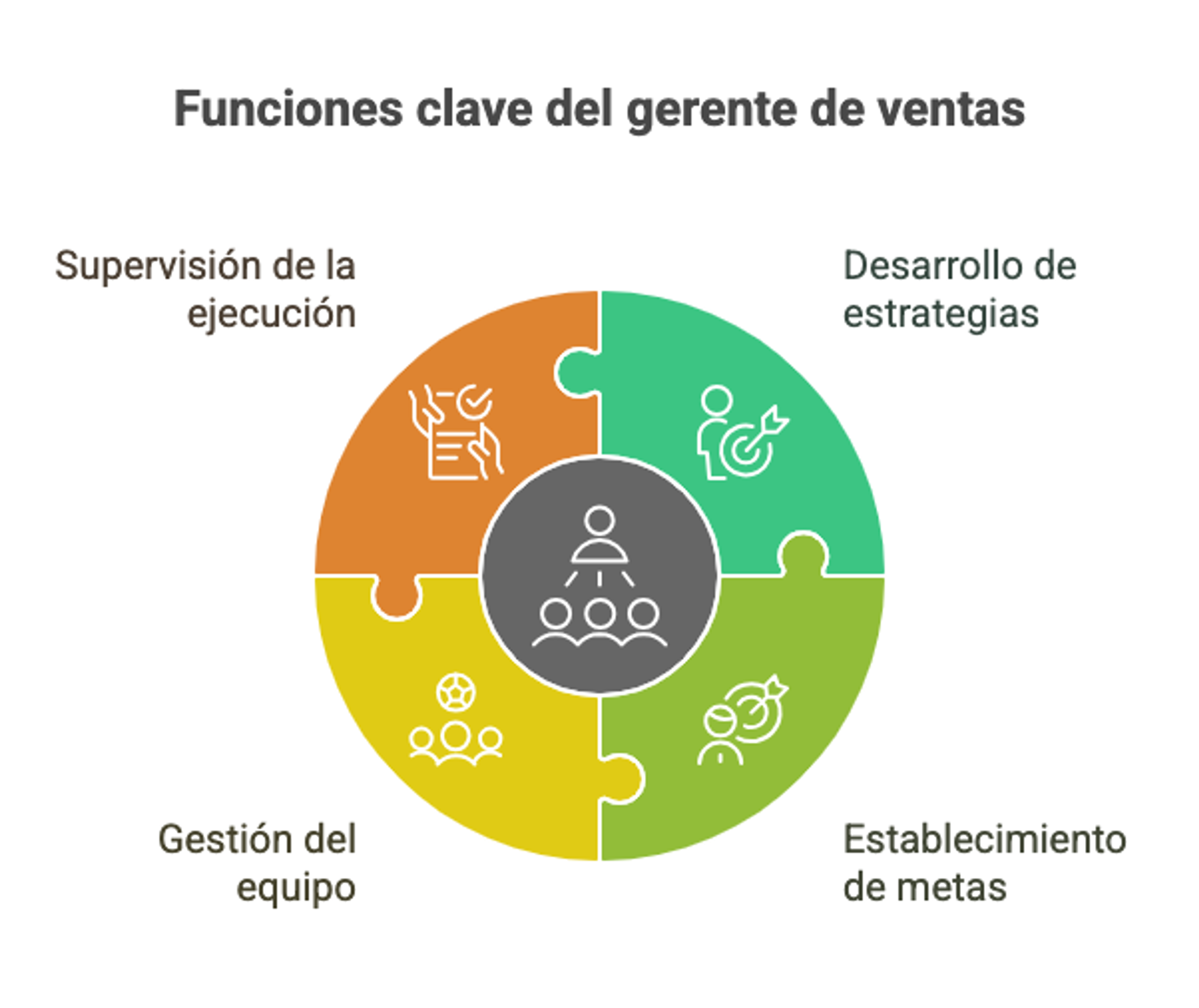 Ilustración del artículo: Gerente de ventas: rol y responsabilidades clave