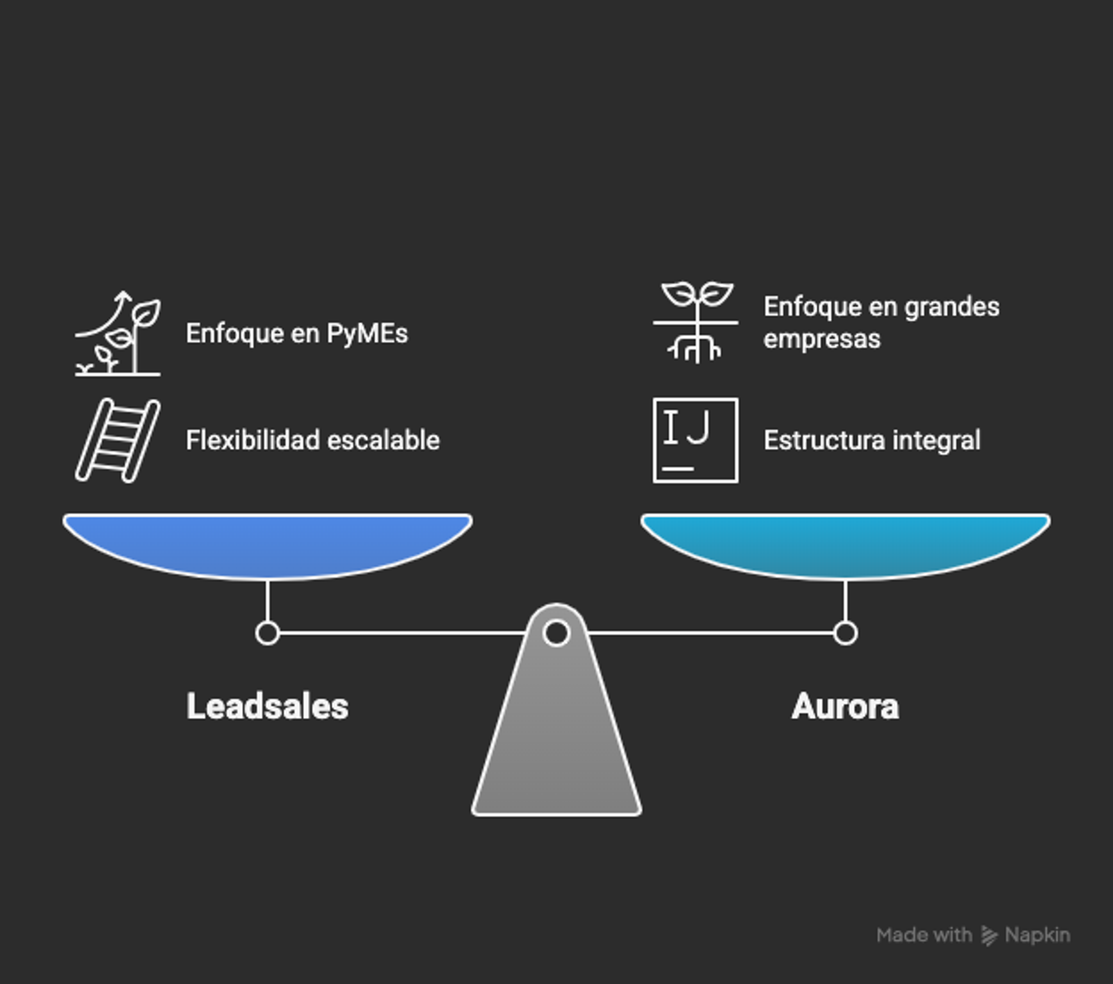 Ilustración del artículo: Leadsales vs Aurora: ¿cuál CRM para WhatsApp te conviene más?