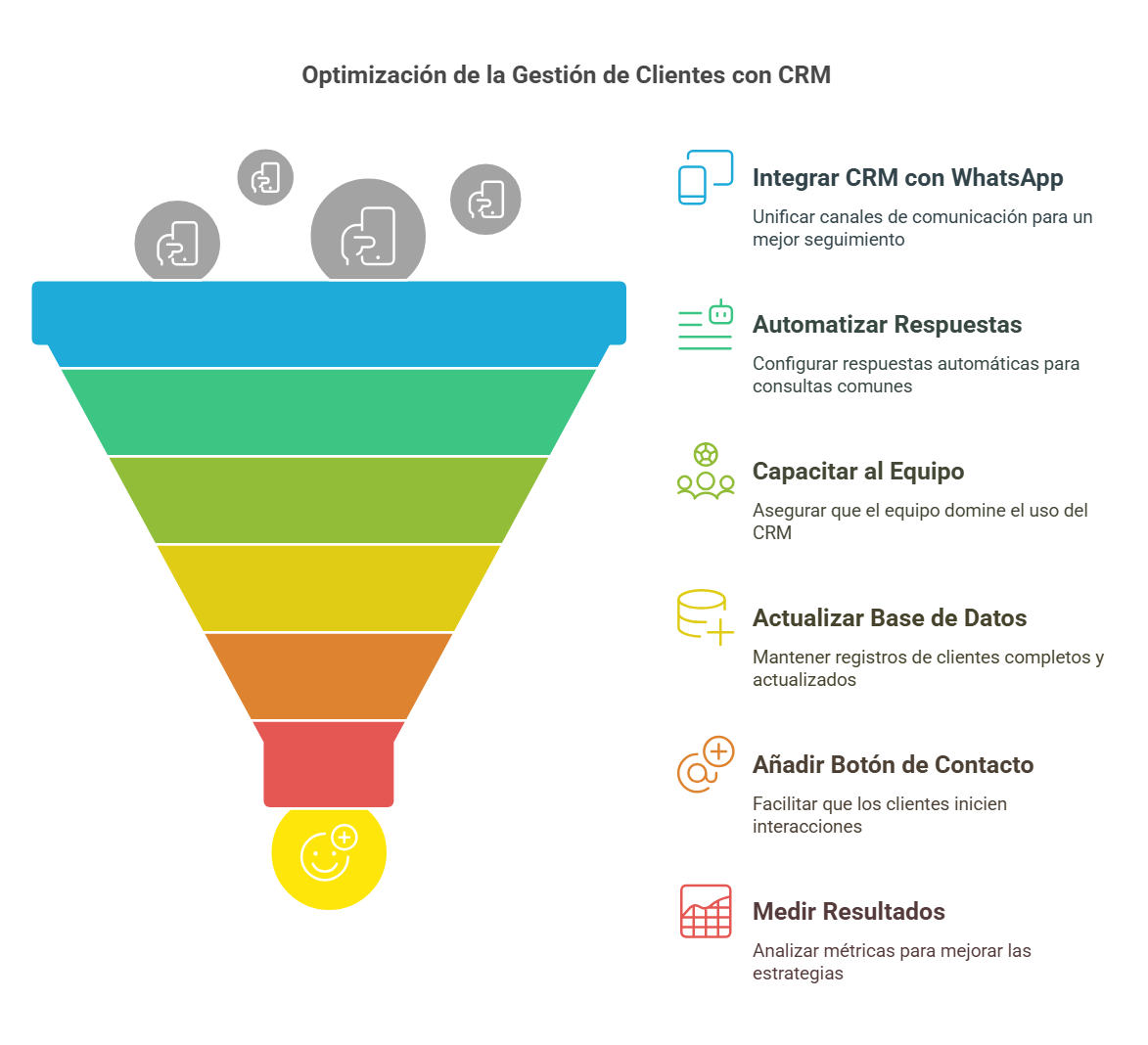 Factores que mejoran la gestión de clientes en inmobiliaria con un CRM