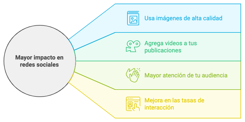 Ilustración del artículo: 10 pasos para crear estrategias de ventas en redes sociales