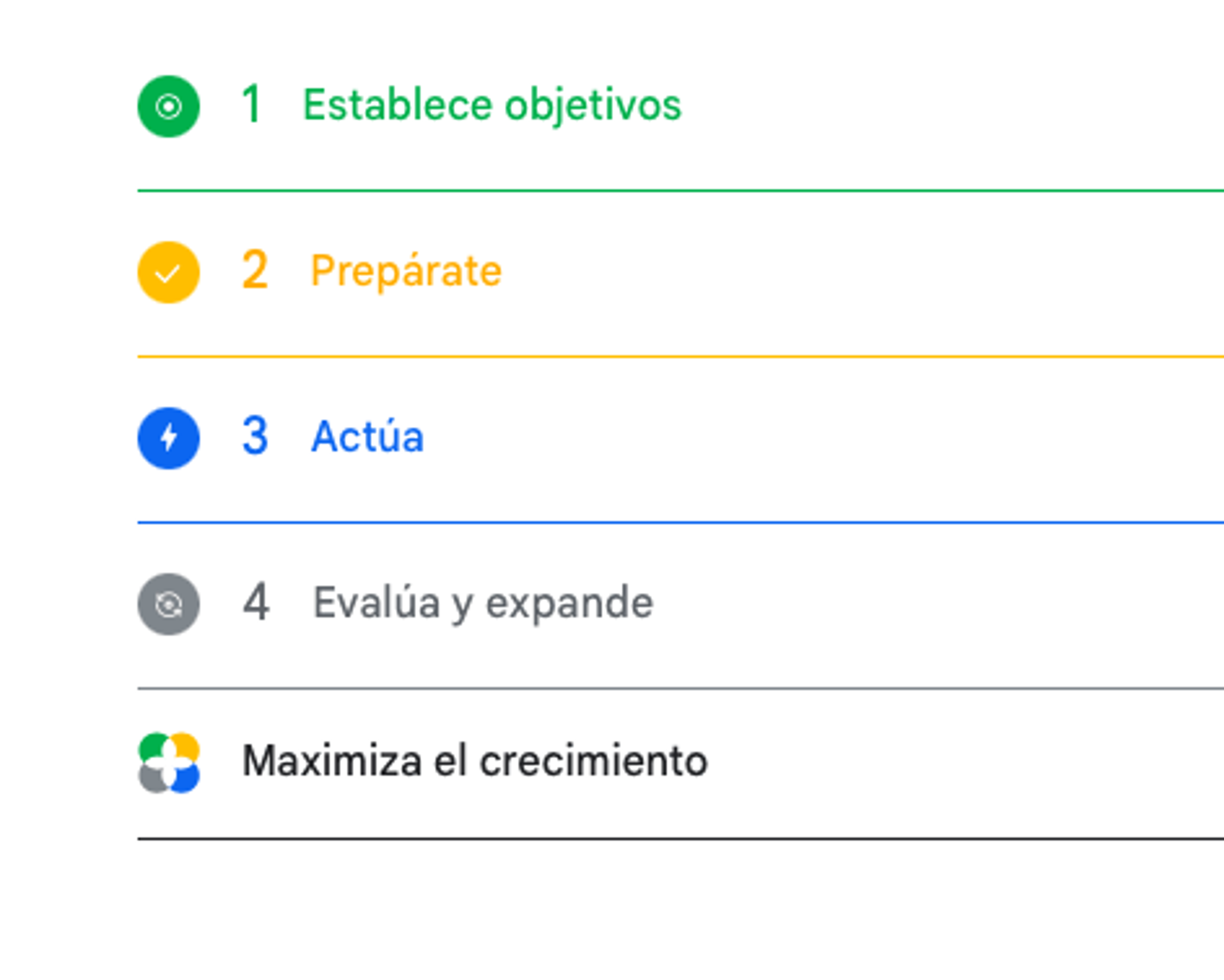 Google ads