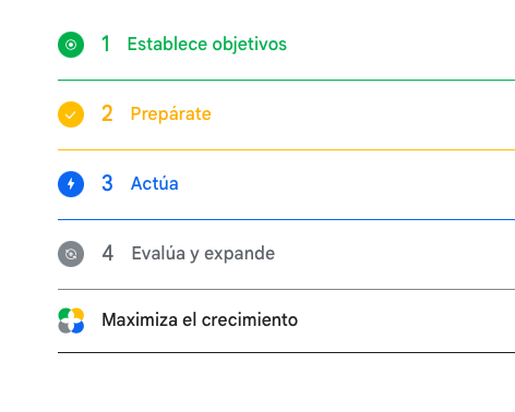 Google ads
