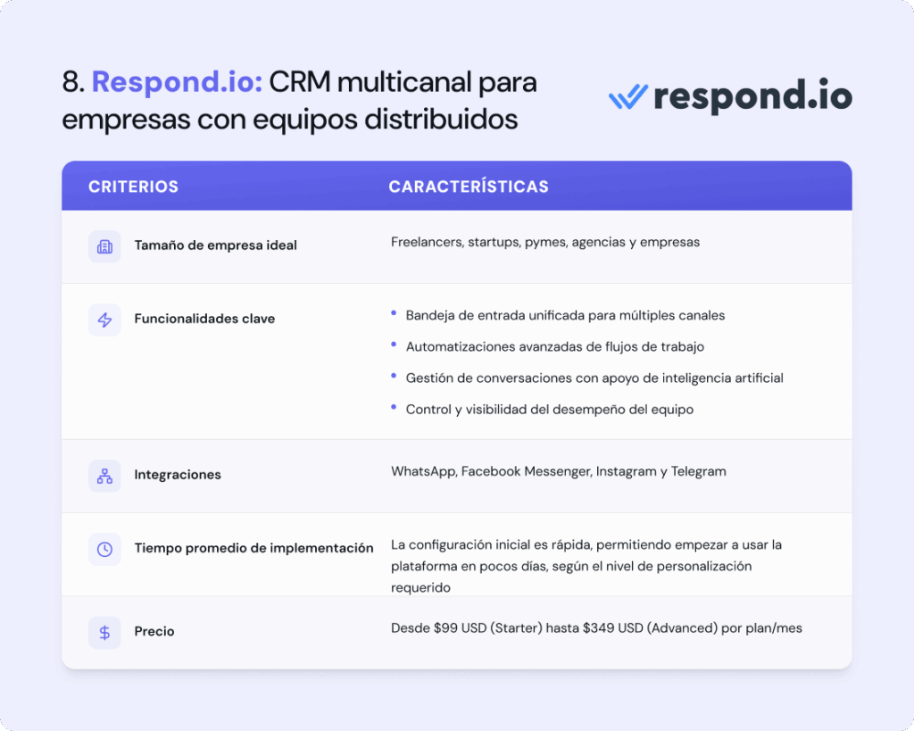 Características de Respond.io