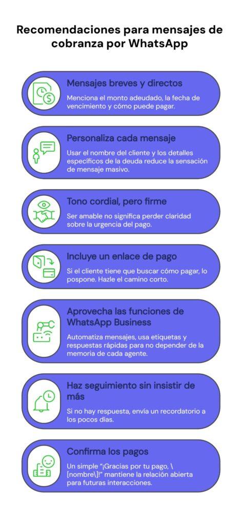 Estrategias para enviar mensajes de cobranza por WhatsApp