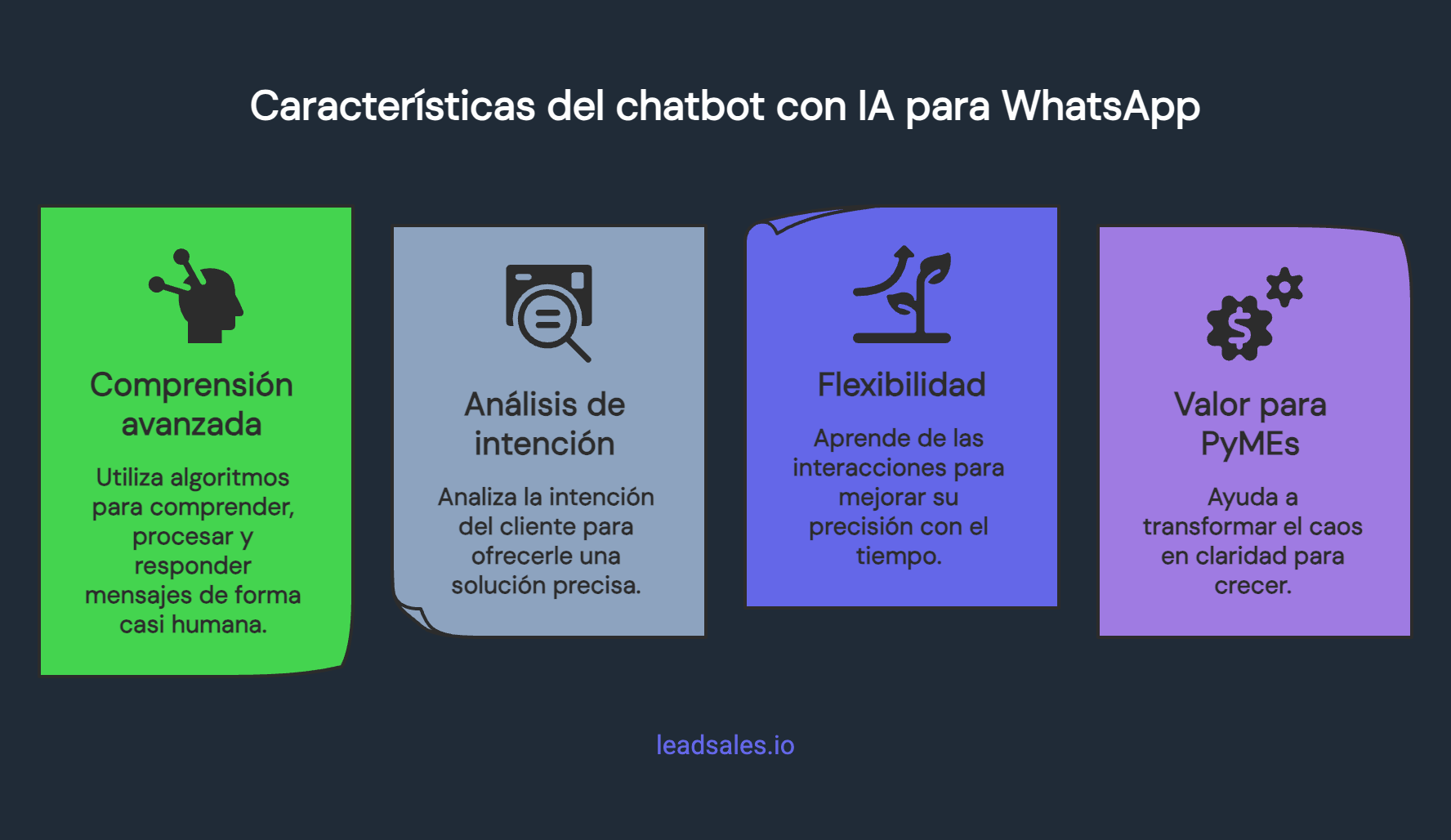 Gráfico que muestra las principales características de un chatbot con IA para WhatsApp