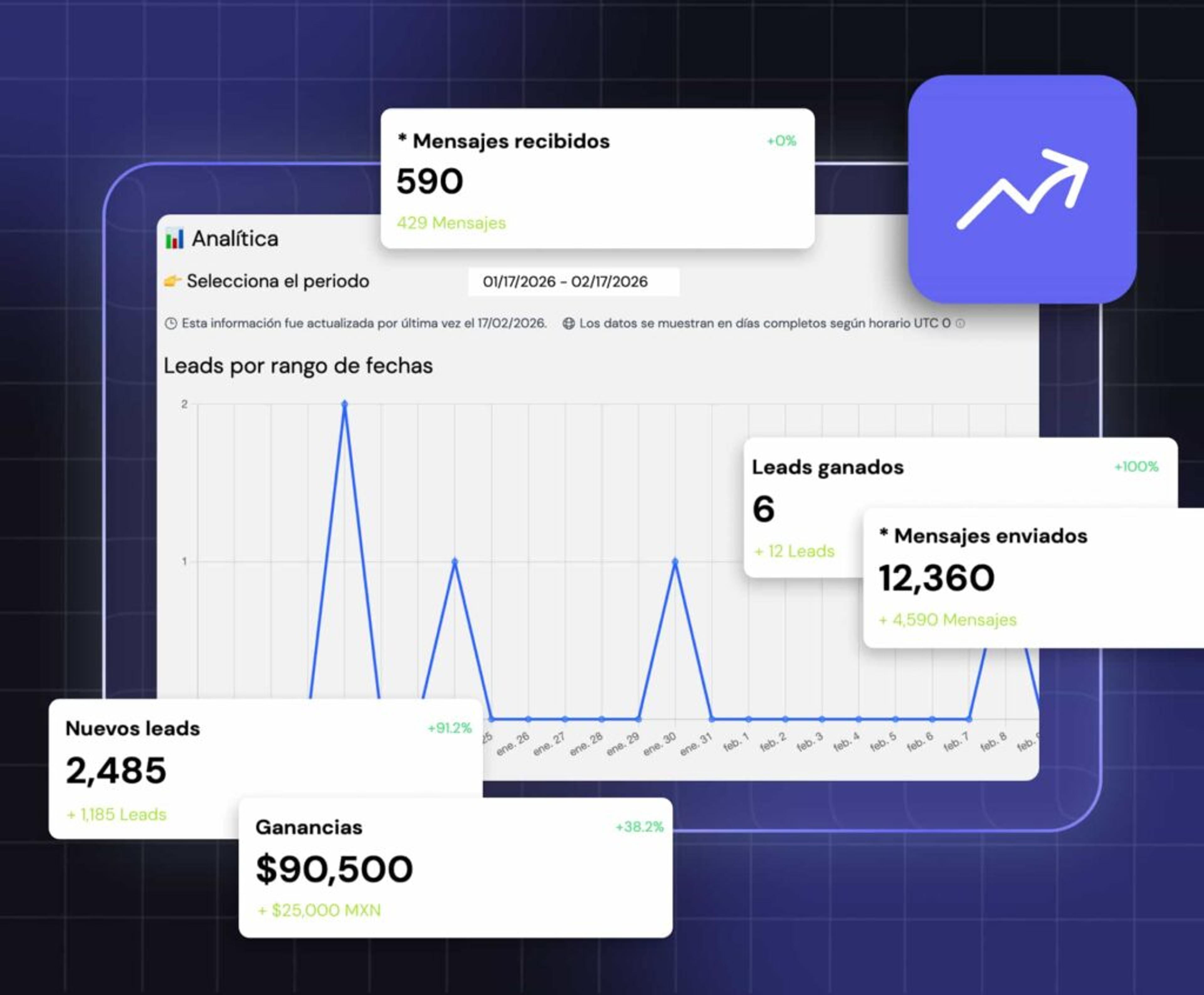 Gráfica con datos del módulo de analítica de Leadsales