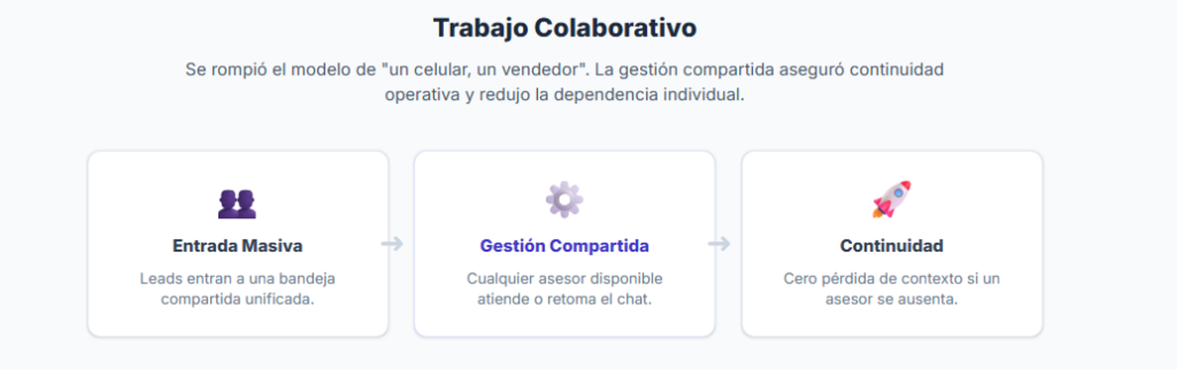 Beneficios de usar Leadsales