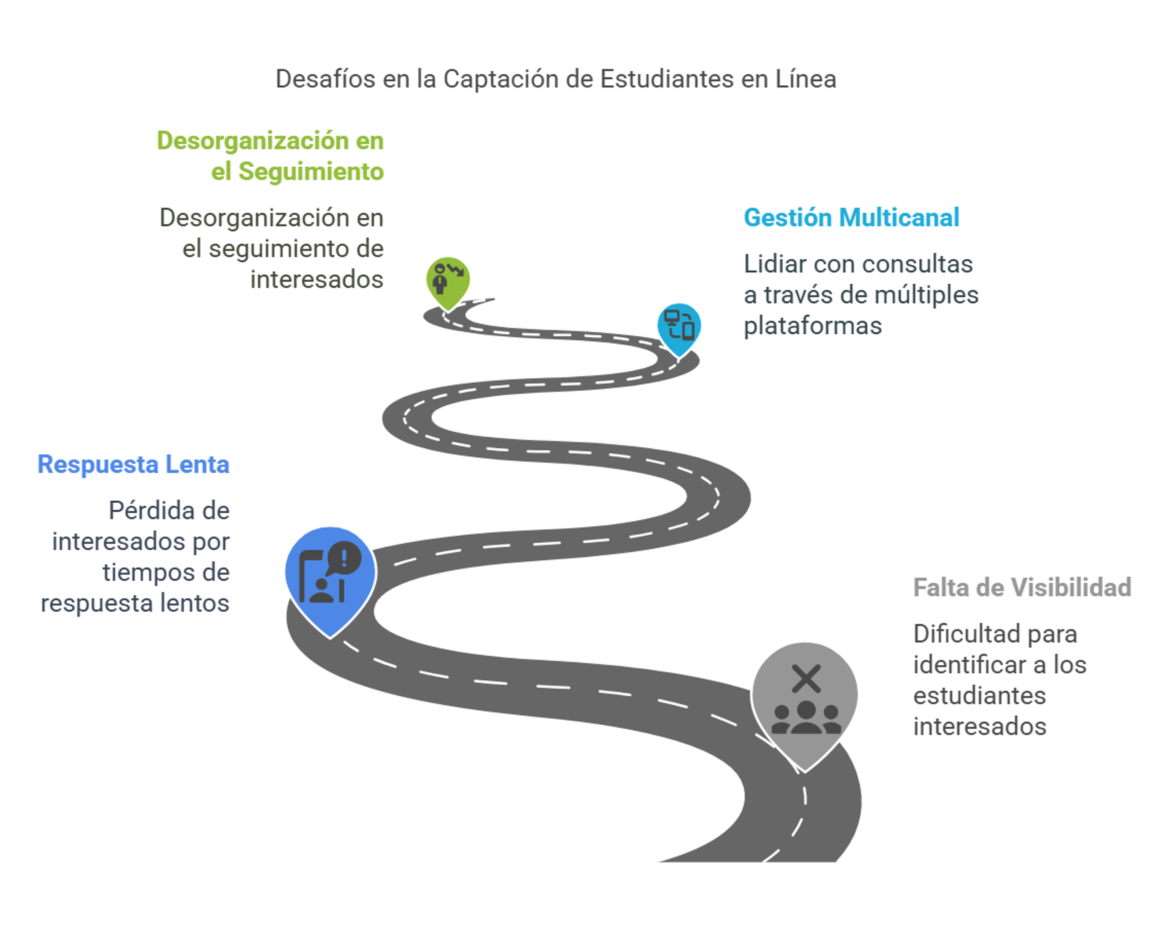Desafíos en la captación de estudiantes
