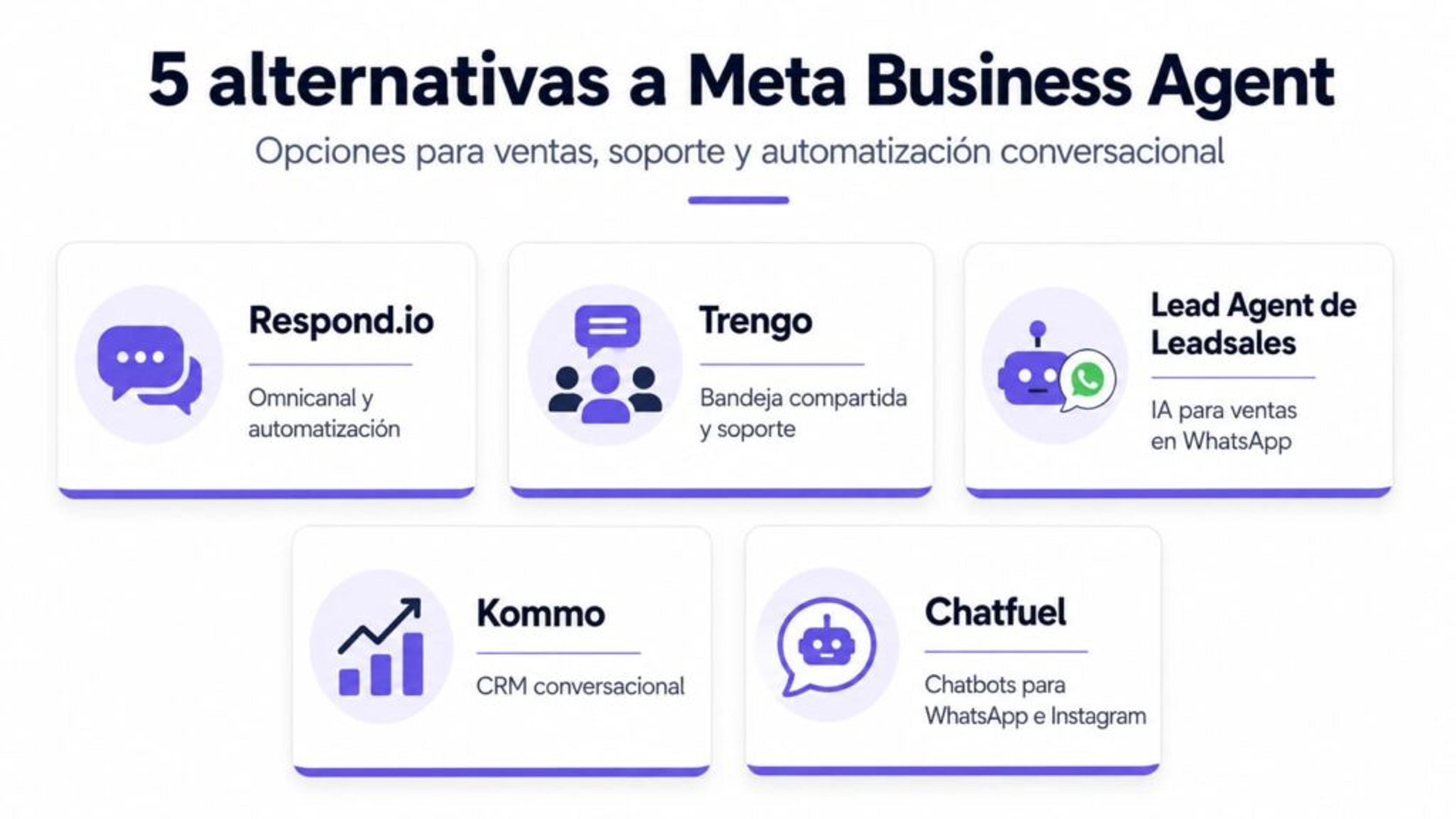 Alternativas a Meta Business Agent