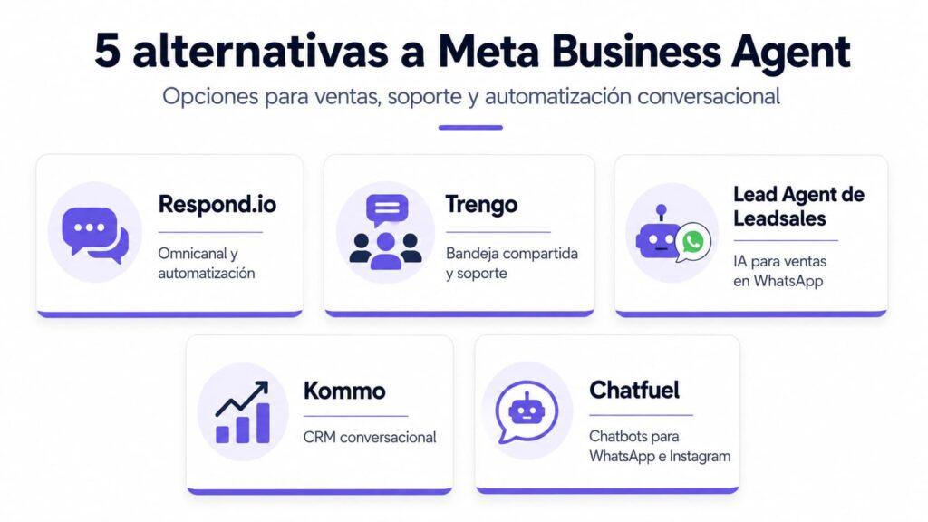 Alternativas a Meta Business Agent