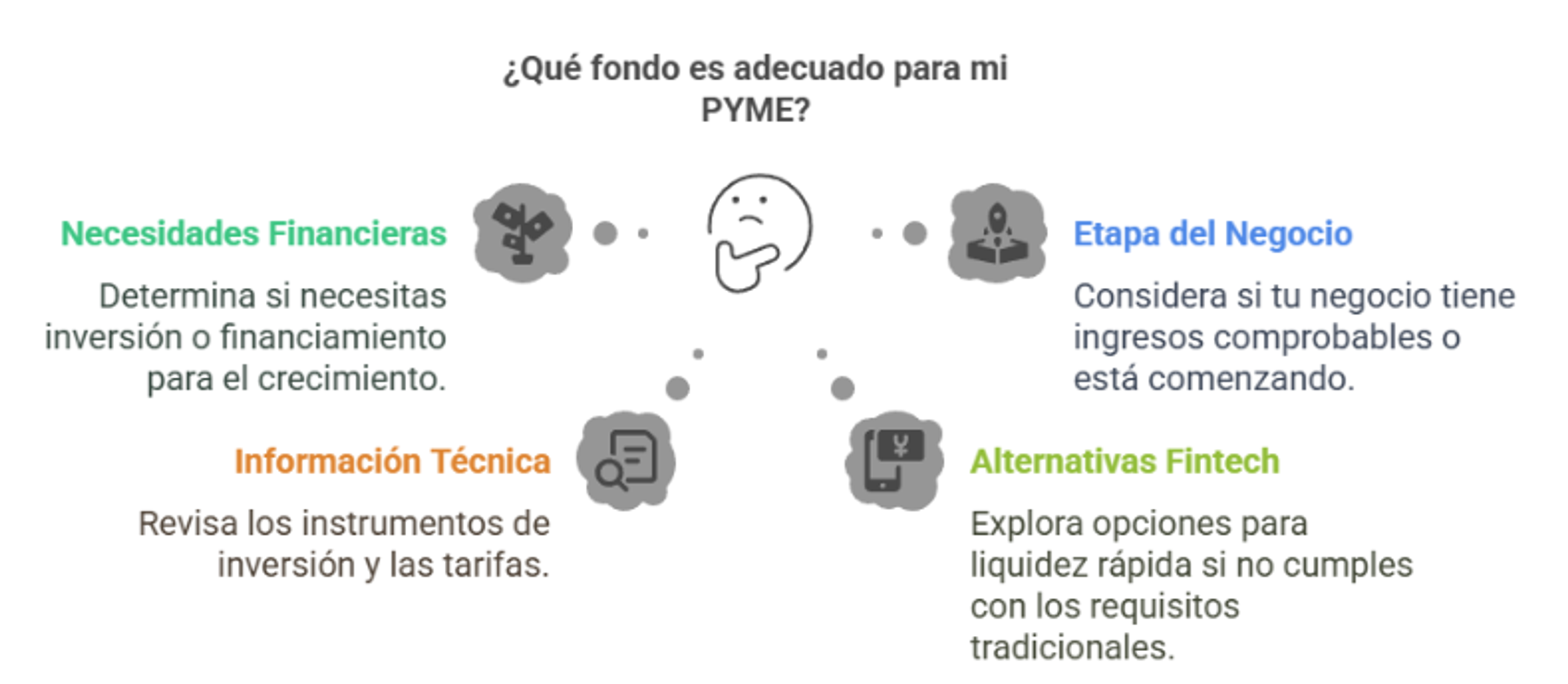 Aspectos para elegir cuál es el mejor fondo para tu PYME