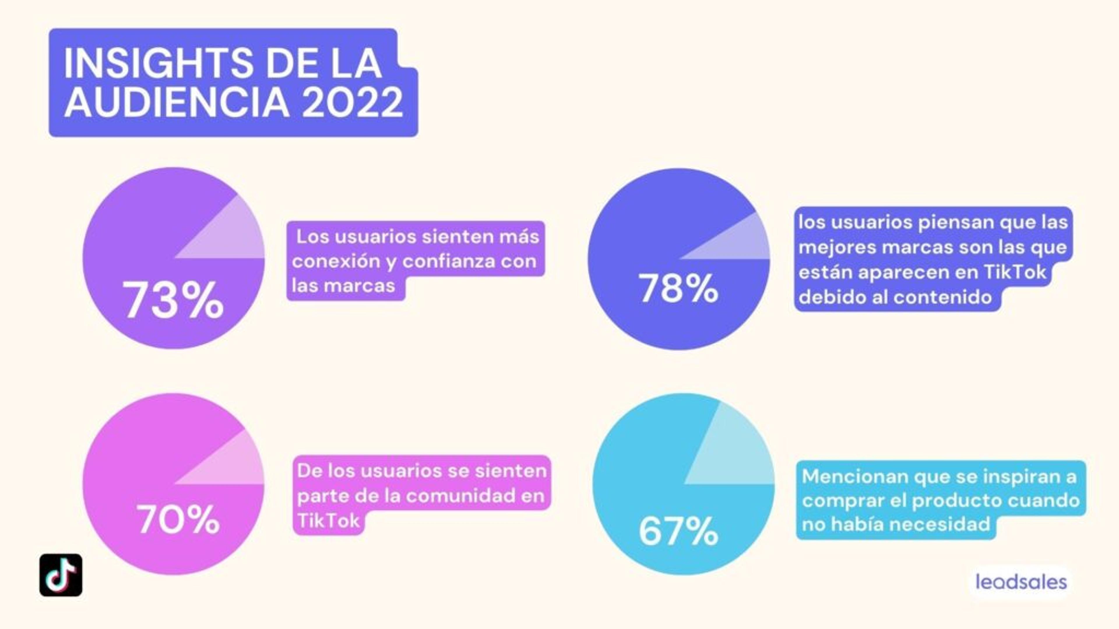Ilustración del artículo: Cifras y Estadísticas de TikTok en LATAM 2022