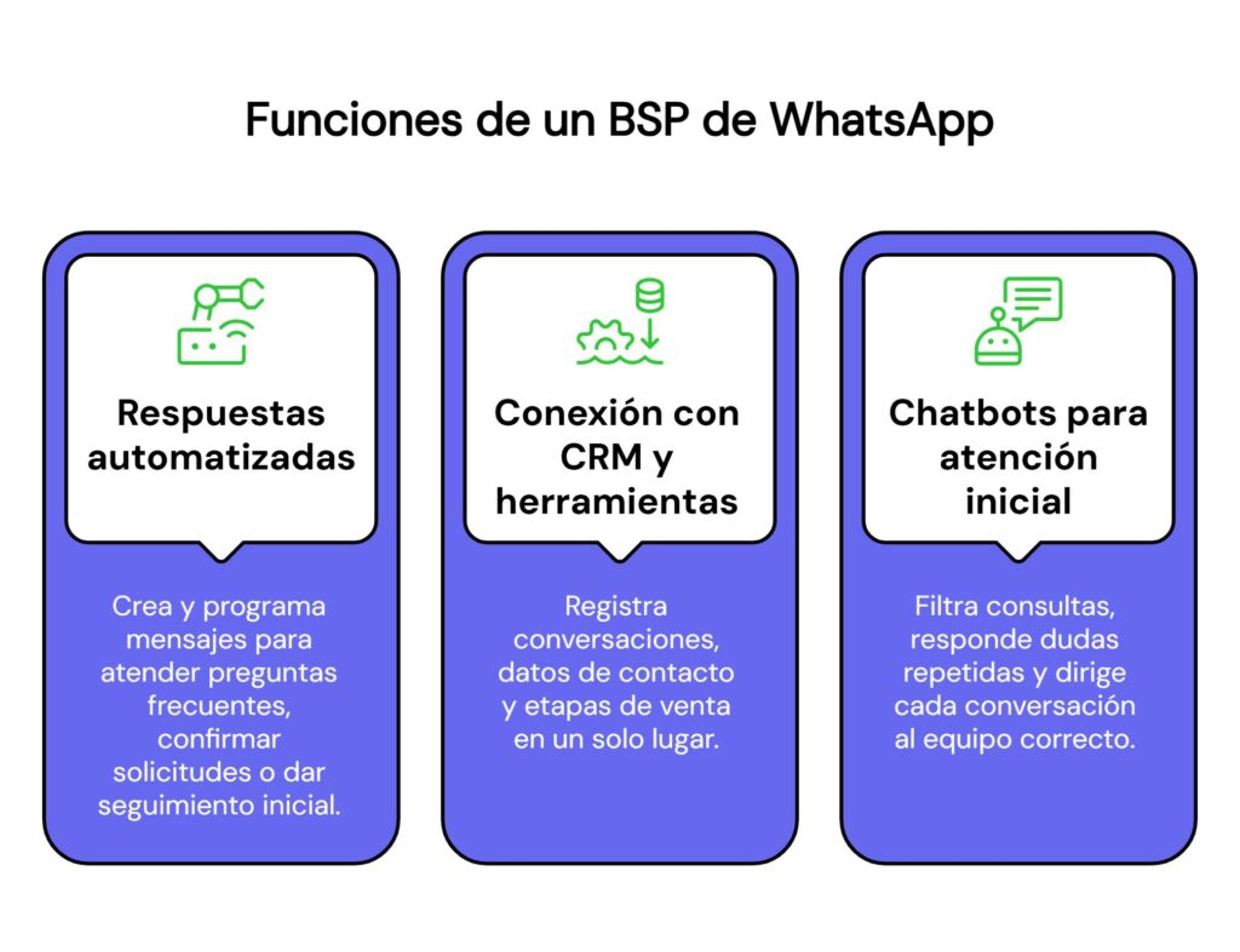 Funciones de un BSP de WhatsApp