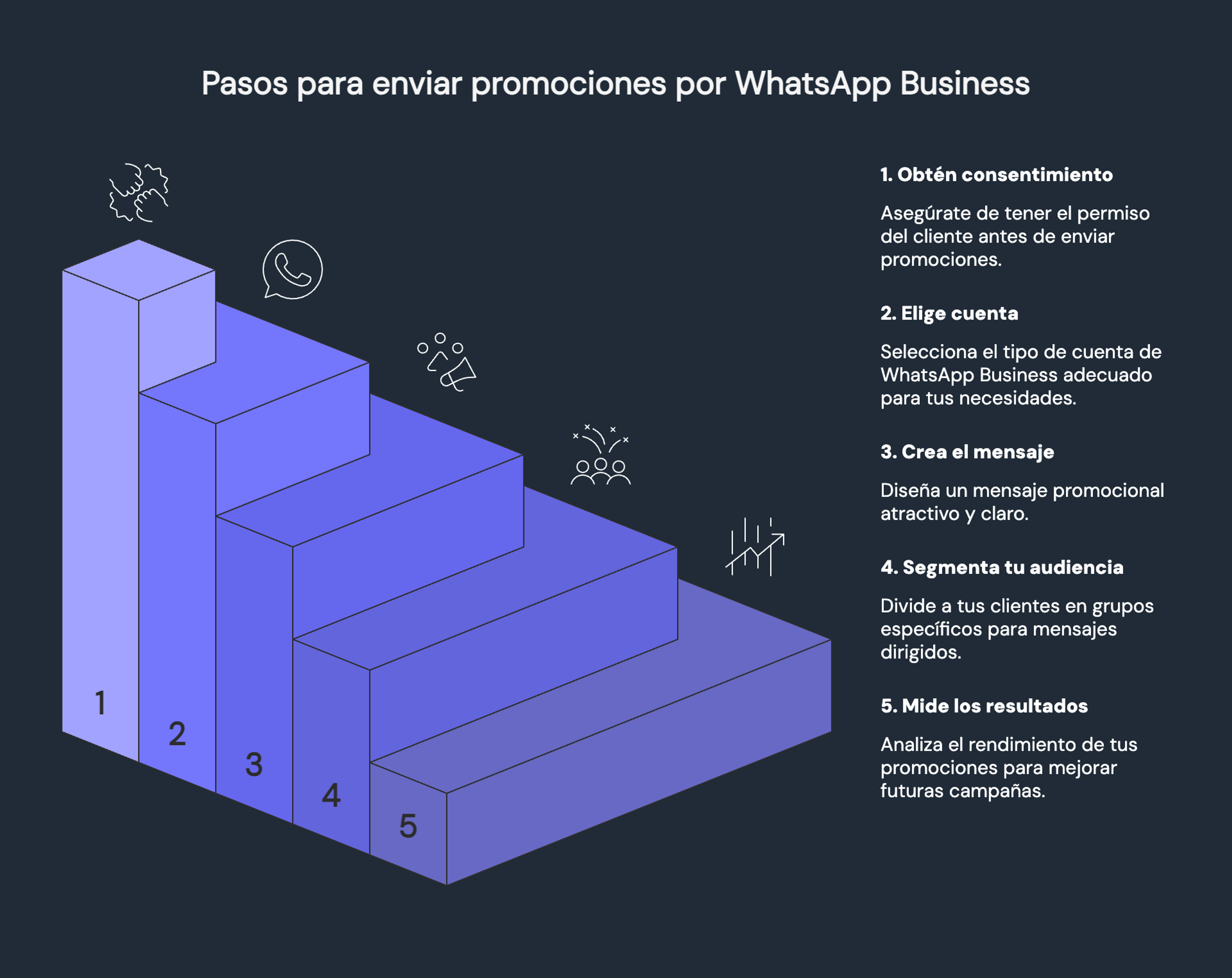 Ilustración del artículo: Cómo enviar promociones por WhatsApp Business sin riesgos de bloqueo