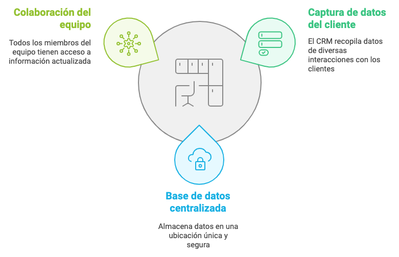 Ilustración del artículo: Qué es un CRM y cómo funciona: todo lo que necesitas saber