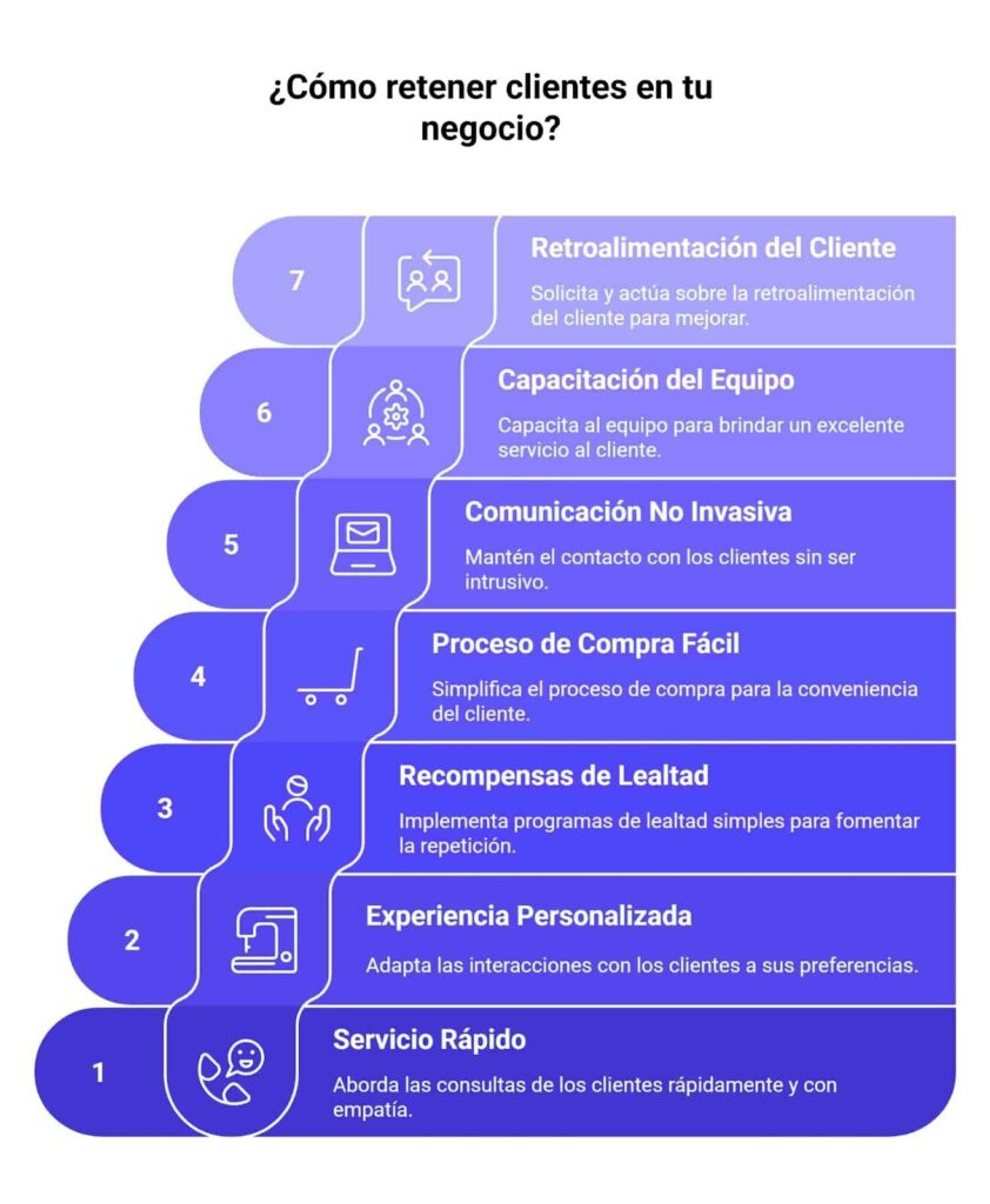 7 estrategias como retener clientes para tu negocio