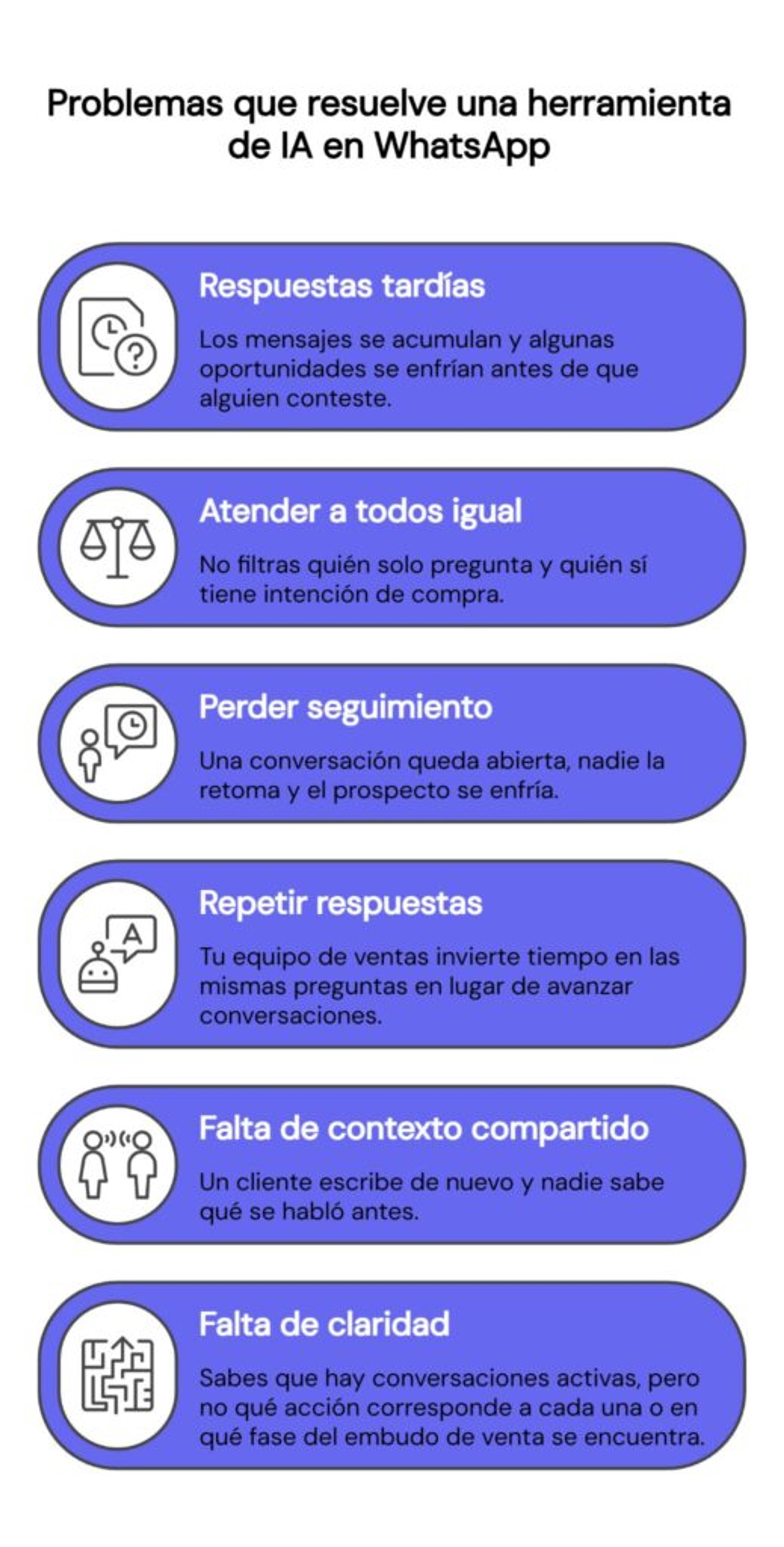 Problemas que resuelve una herramienta de IA en WhatsApp