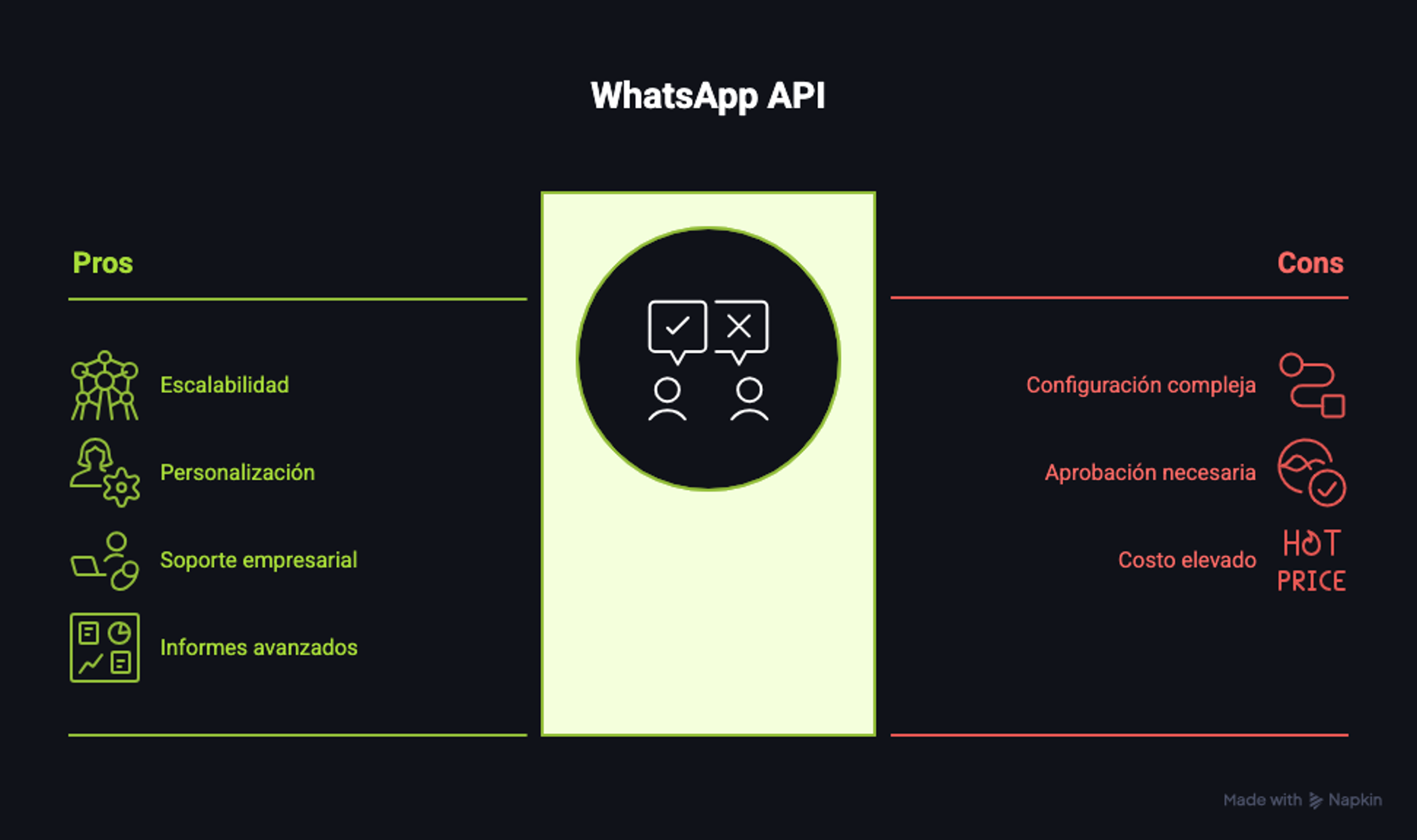 ventajas y desventajas de whatsapp api