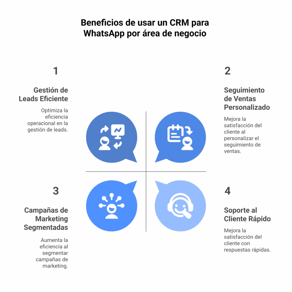 Ilustración del artículo: ¿Qué es un CRM para WhatsApp y cómo ayuda a tu negocio?