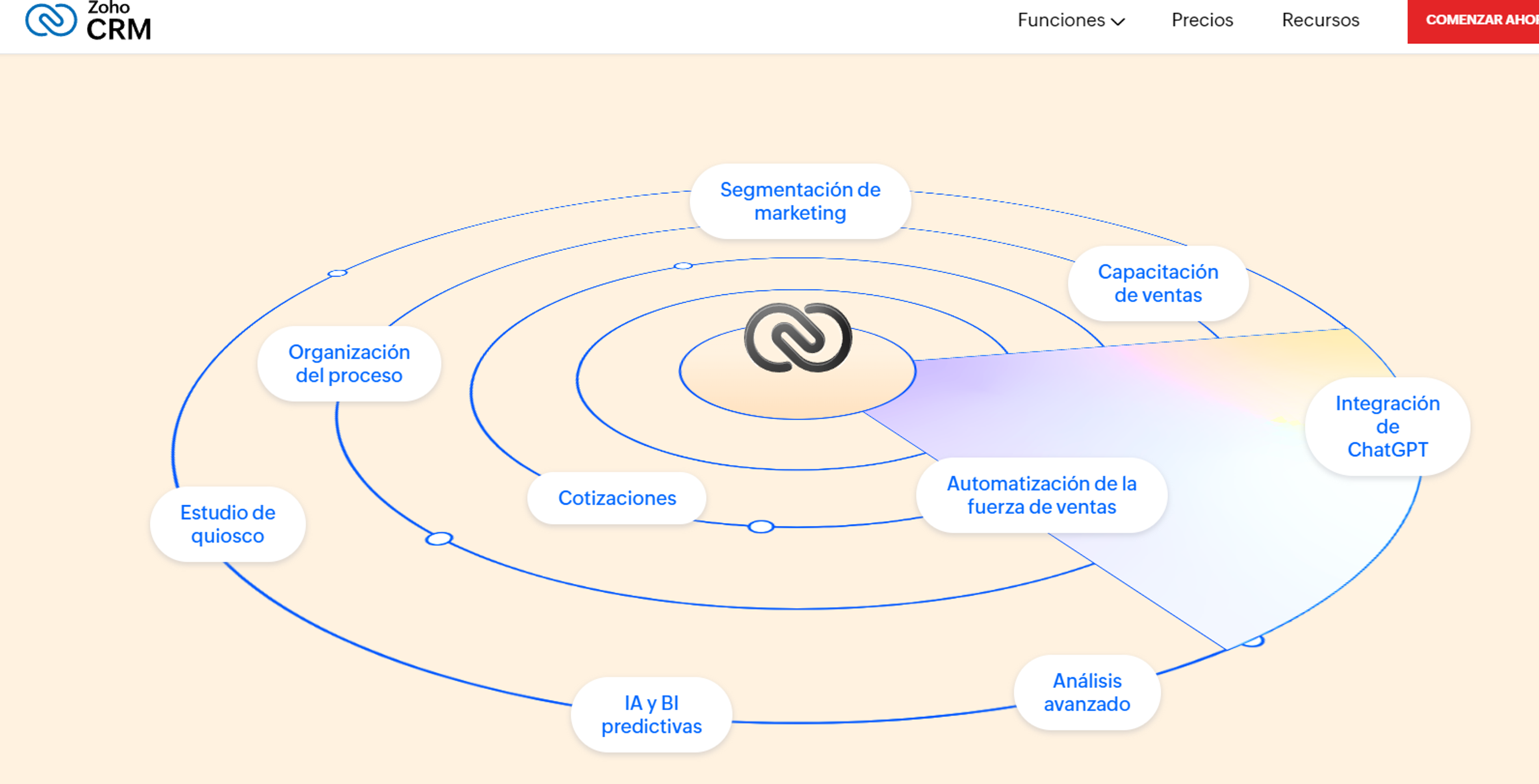 que es y como funciona zoho funciones de zoho