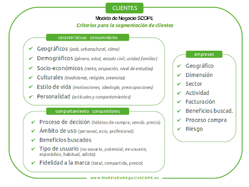 Ilustración del artículo: ¿Qué es el retargeting y cómo aprovecharlo para tu negocio?