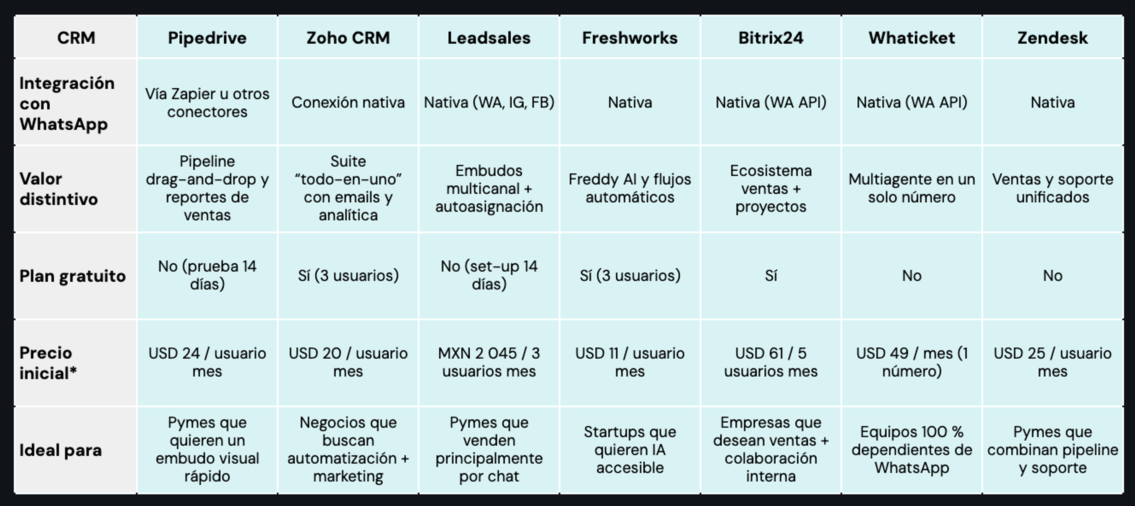 comparativa de alternativas a hubspot
