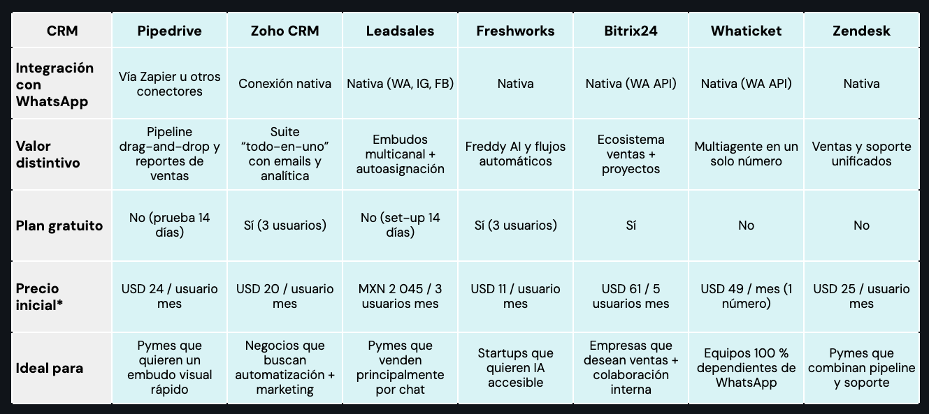 comparativa de alternativas a hubspot