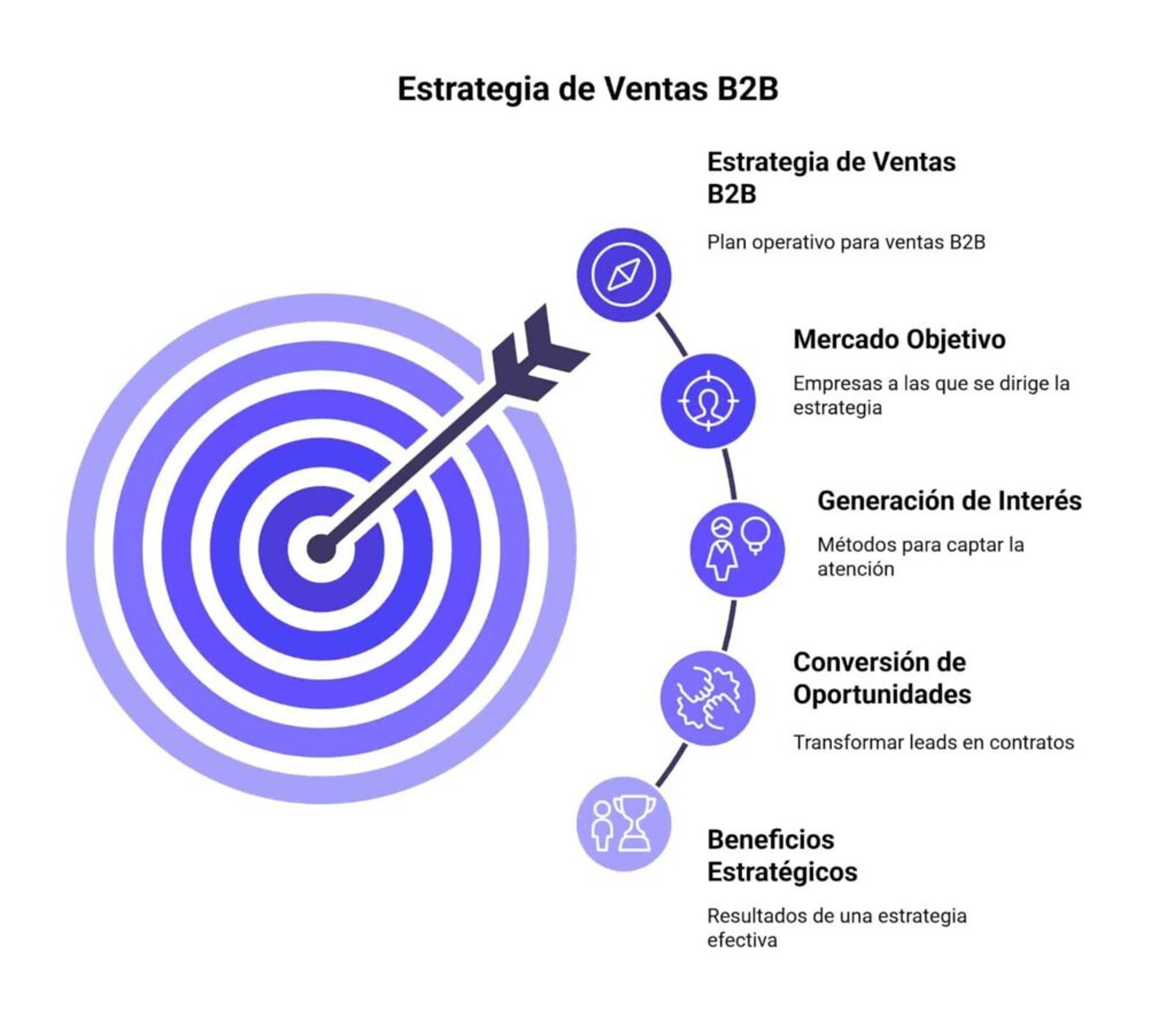 Ilustración del artículo: Estrategia de ventas B2B: consejos para captar más empresas