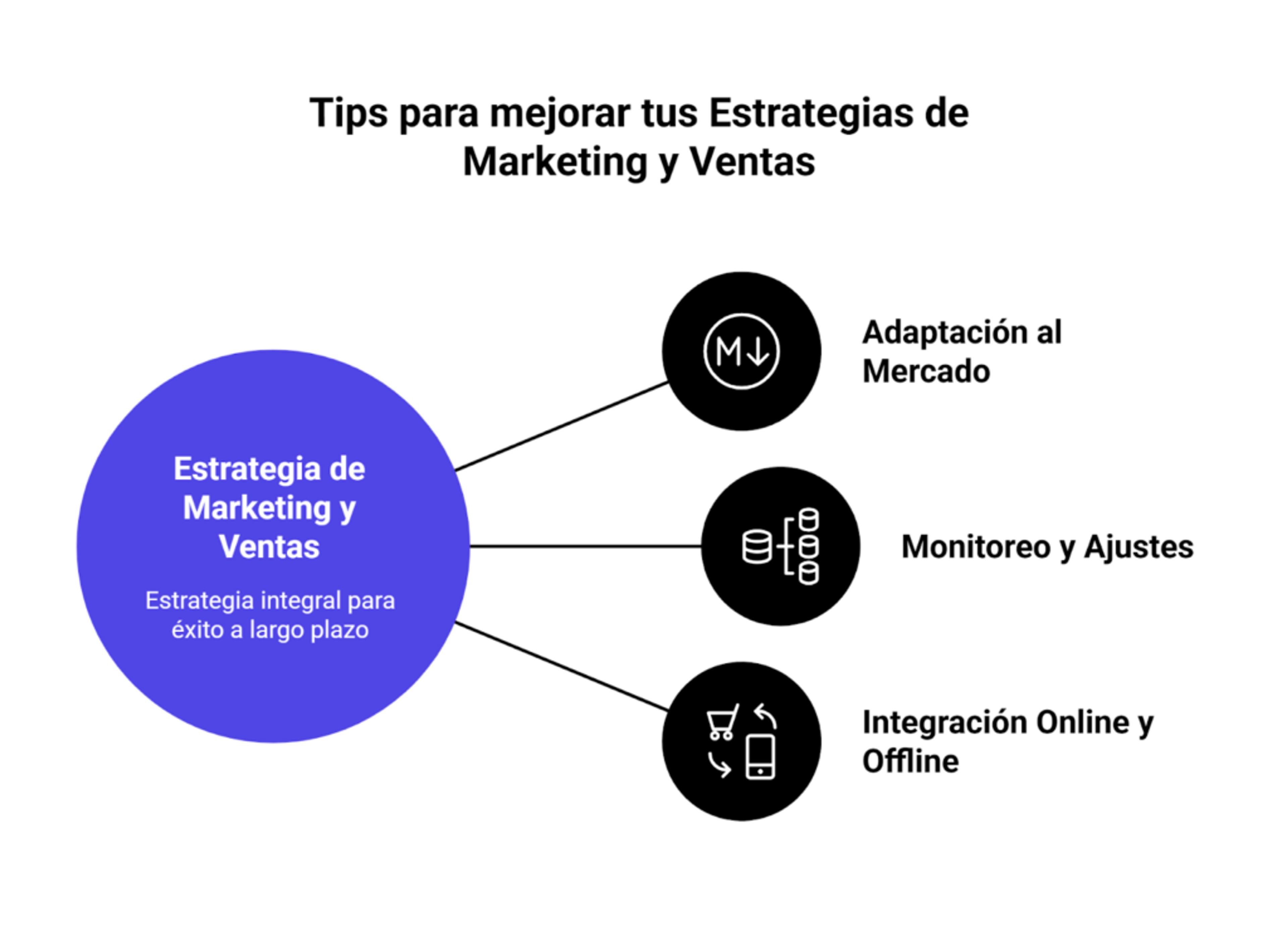 Tips para mejorar tus estrategias de marketing y ventas