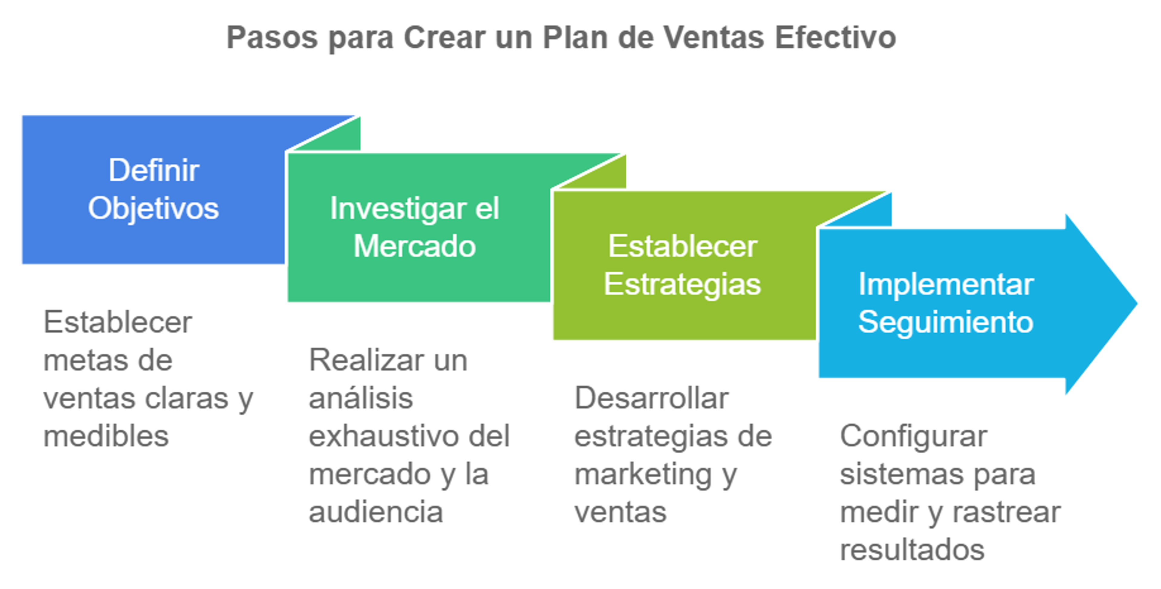 Ilustración del artículo: Cómo hacer un plan de ventas efectivo paso a paso