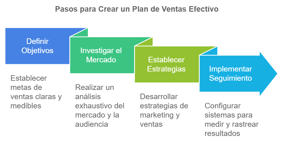 Ilustración del artículo: Cómo hacer un plan de ventas efectivo paso a paso
